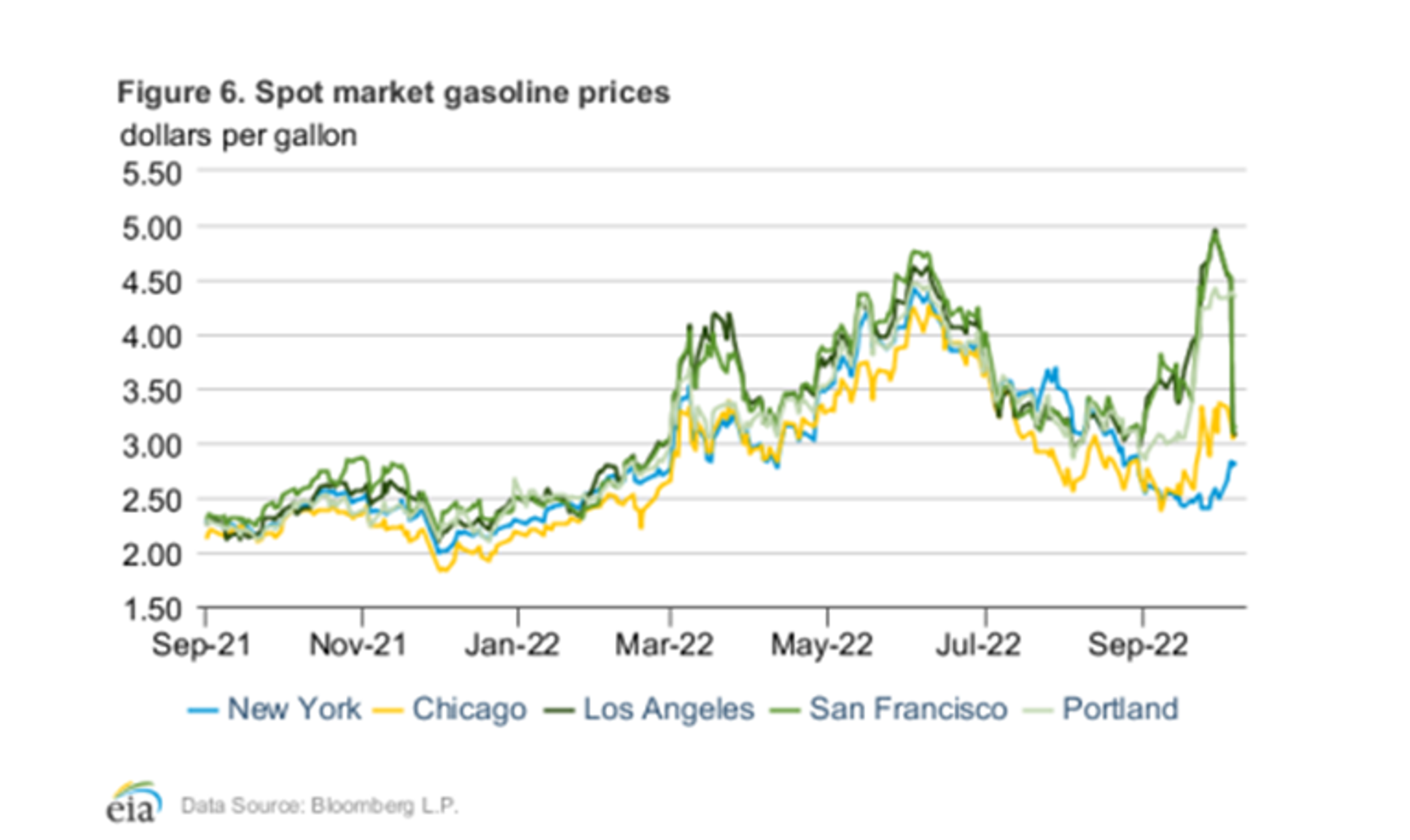 It’s Been A Volatile Week For Energy And Prices As The Fear Trade Continues