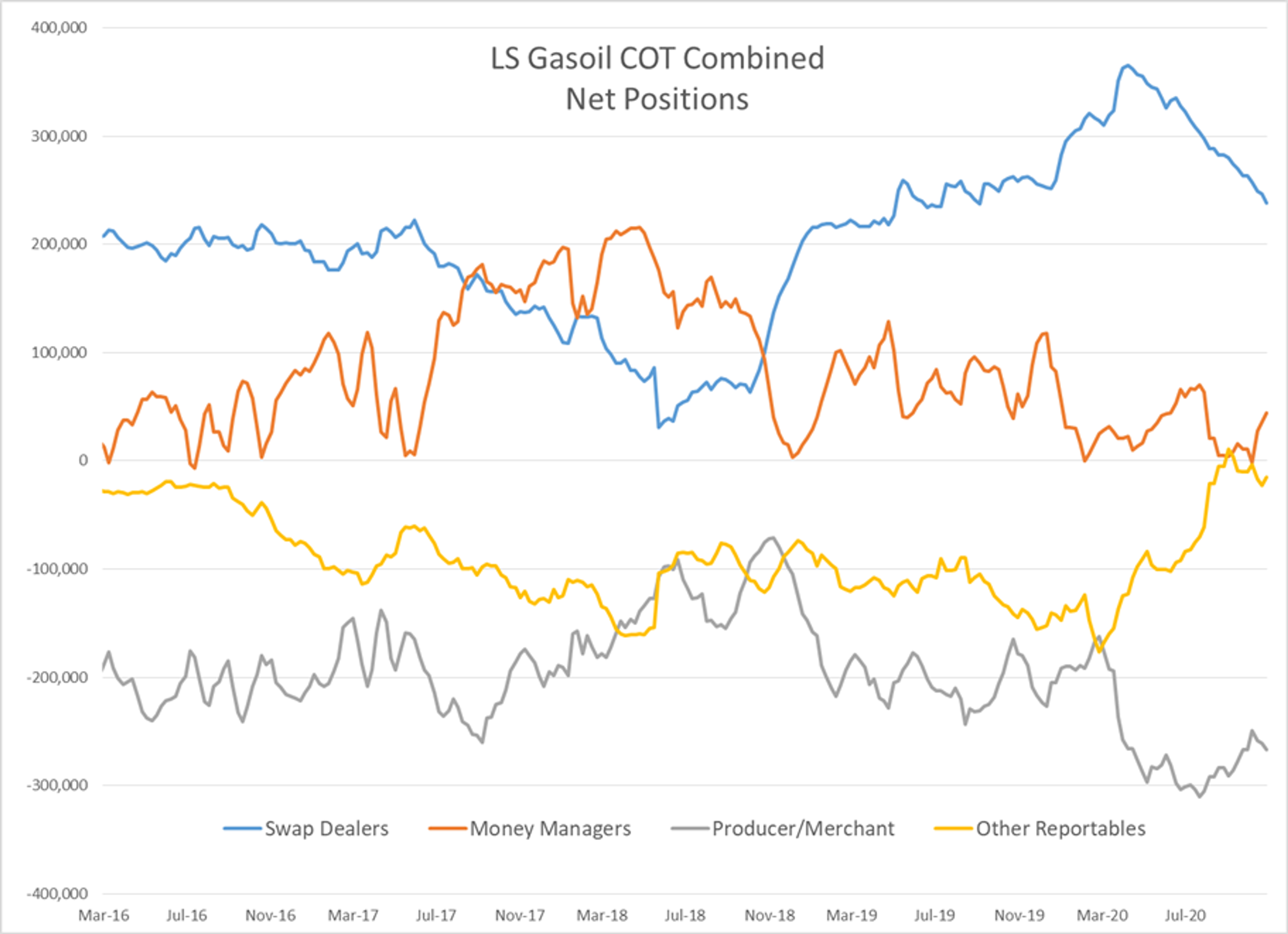 Energy Futures Taking A Post-Holiday Breather