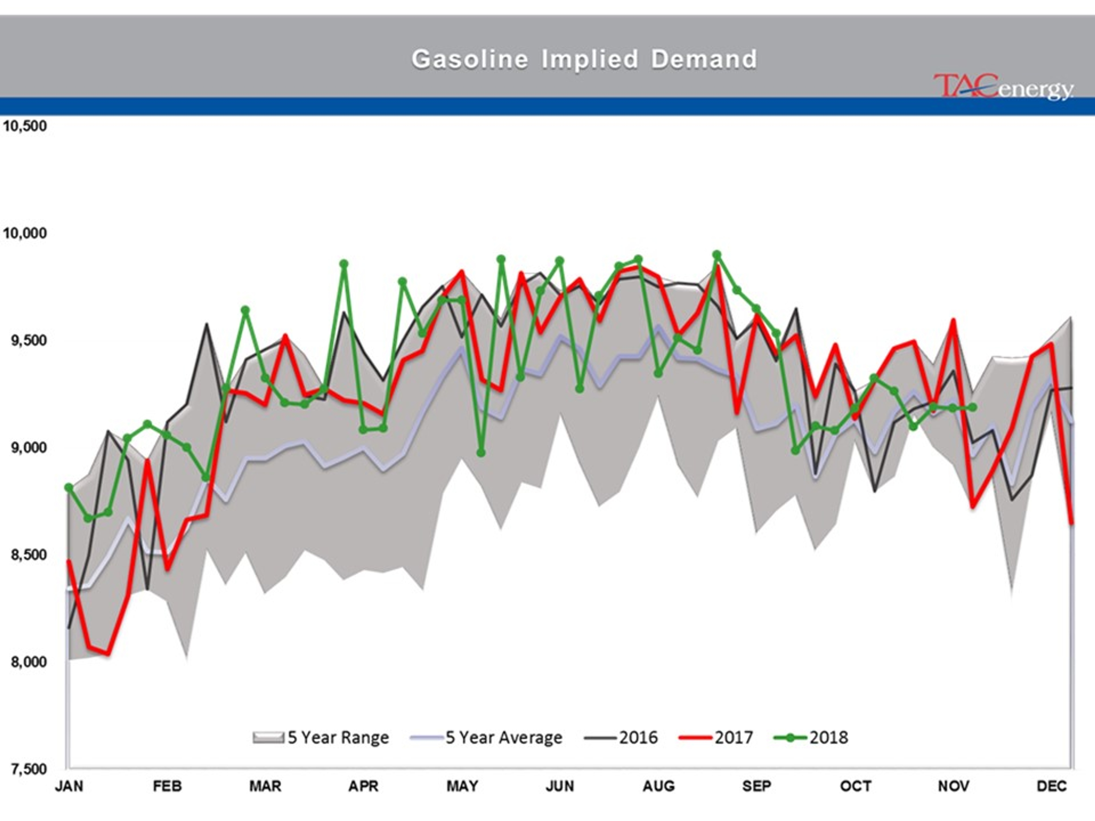 Energy Futures In Recovery Rally Mode