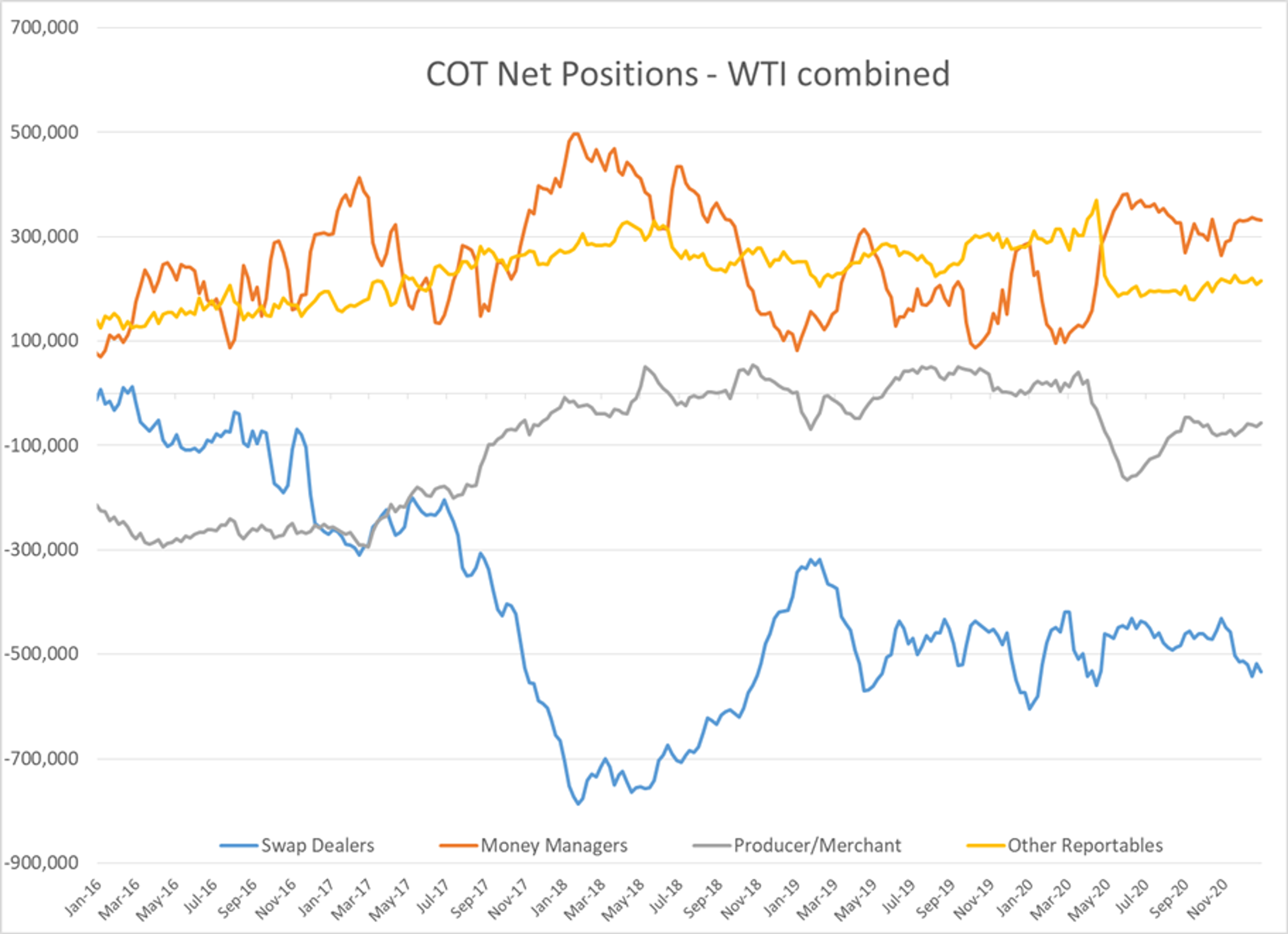 Markets Due For Technical Correction 