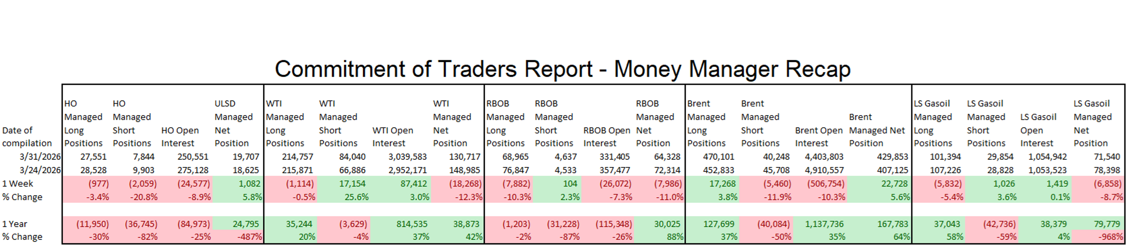Energy Markets Start The Week Torn Between Tight Supply And Peace Rumors