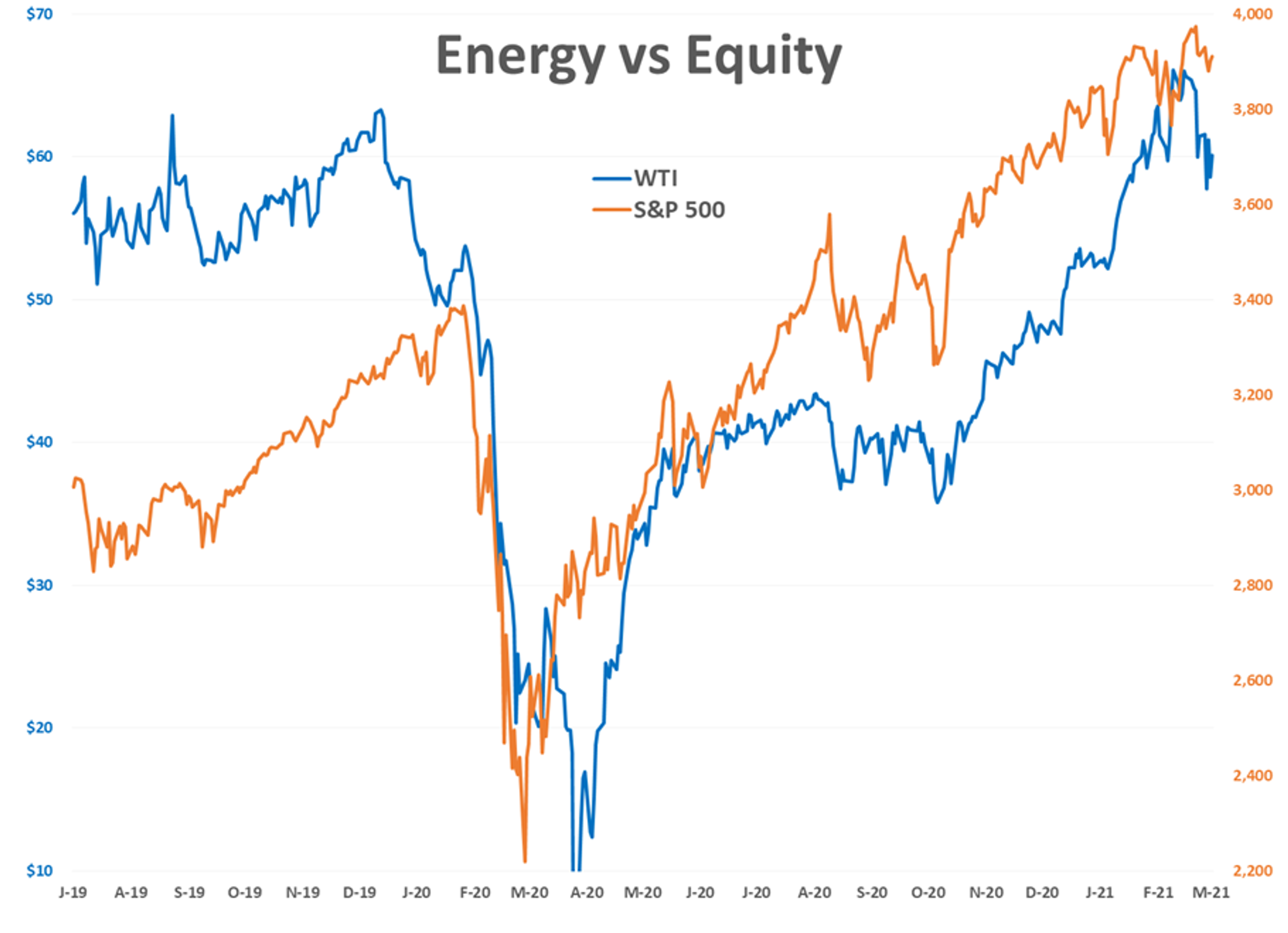 Volatility Returns To The Energy Arena 