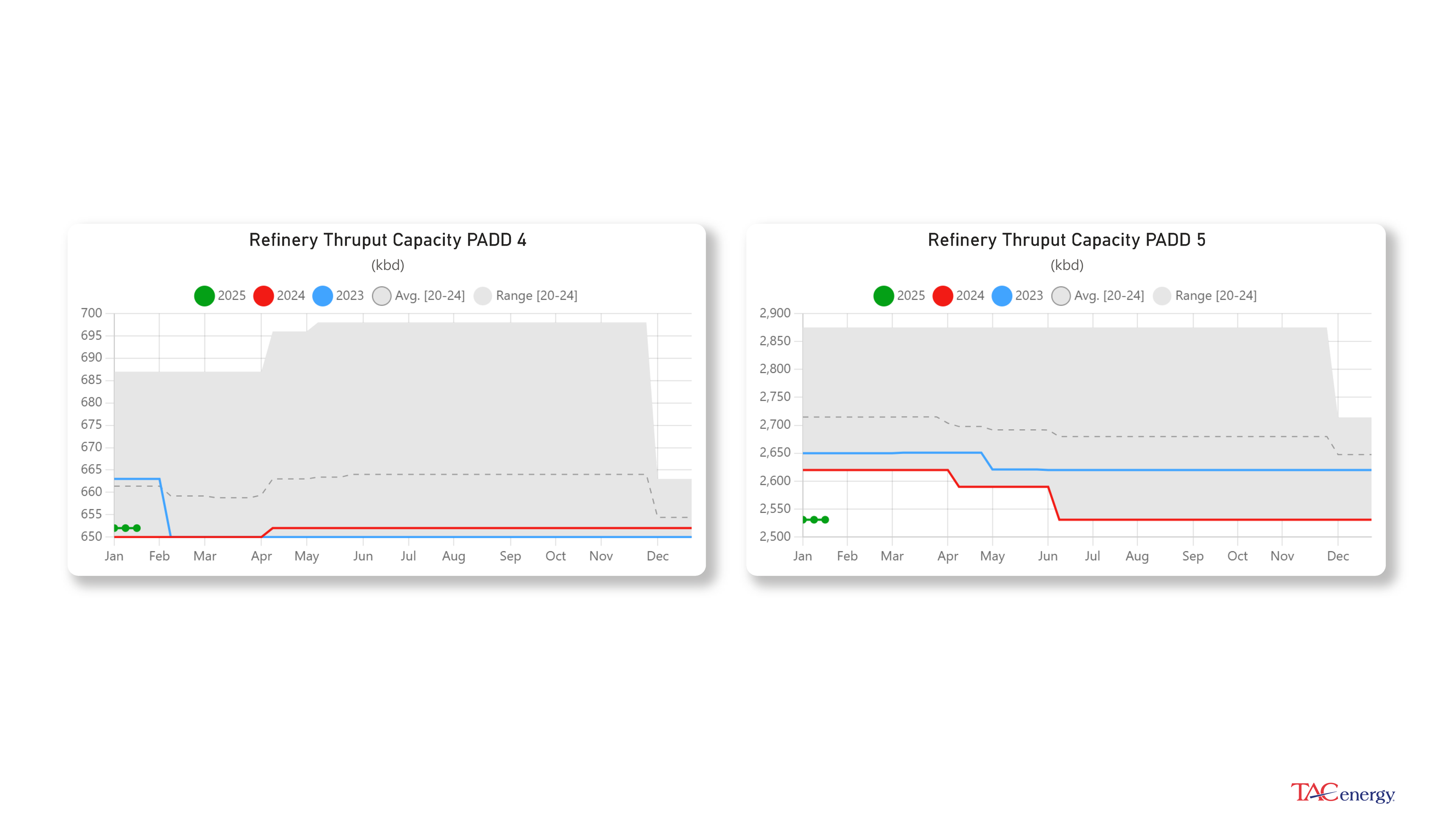 Diesel Futures Up Following Winter Storms