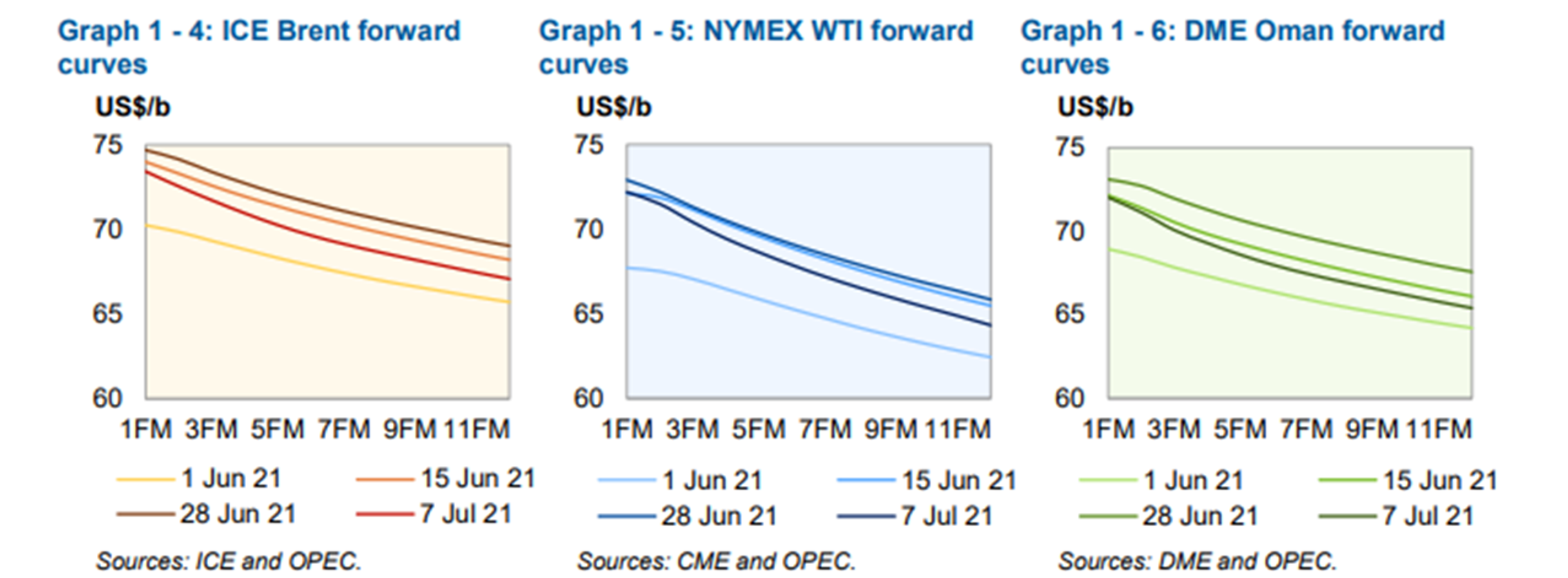 WTI Drops To Lowest Settlement Value In A Month 