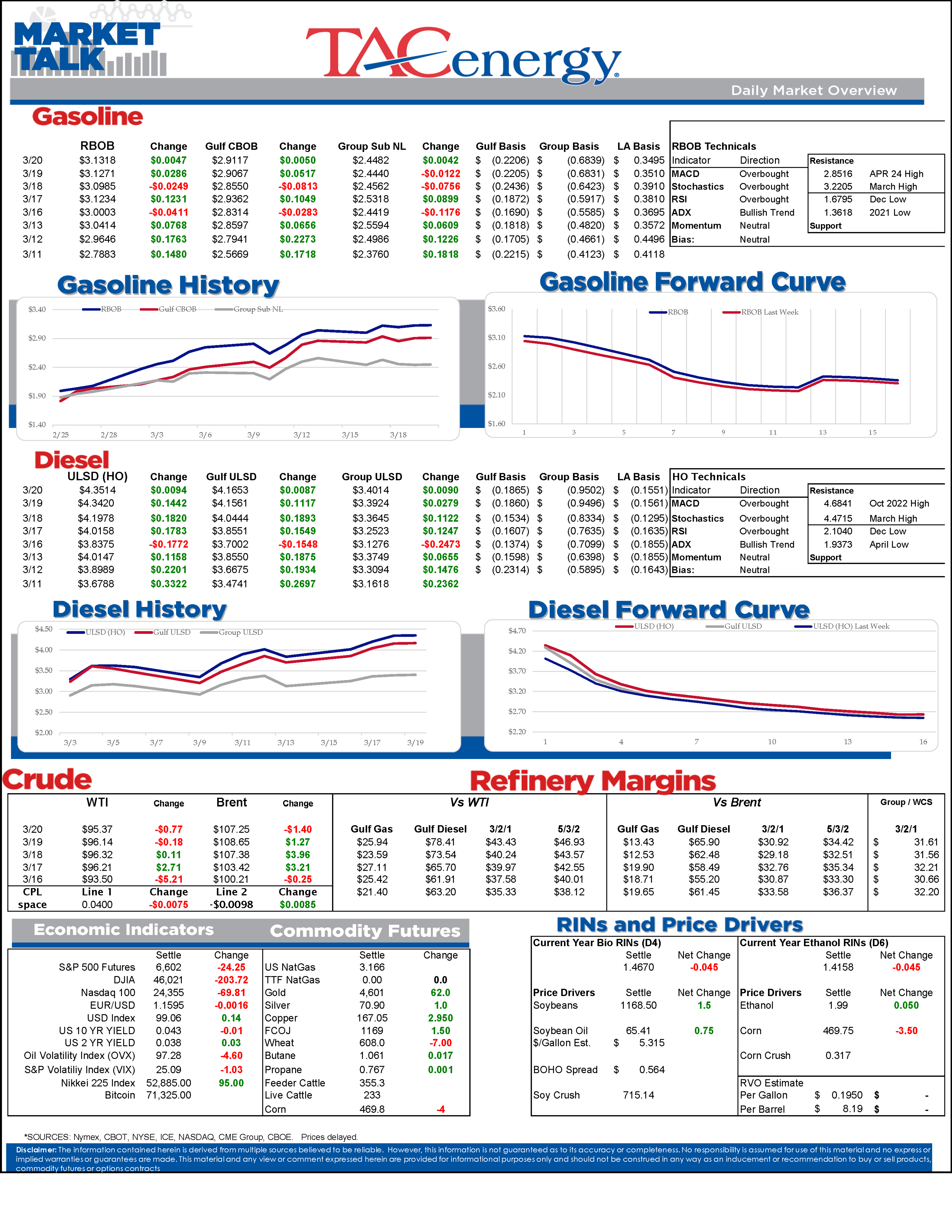Global Energy Markets Rattle As Hormuz Disruptions And Iranian Strikes Reshape Supply Lines