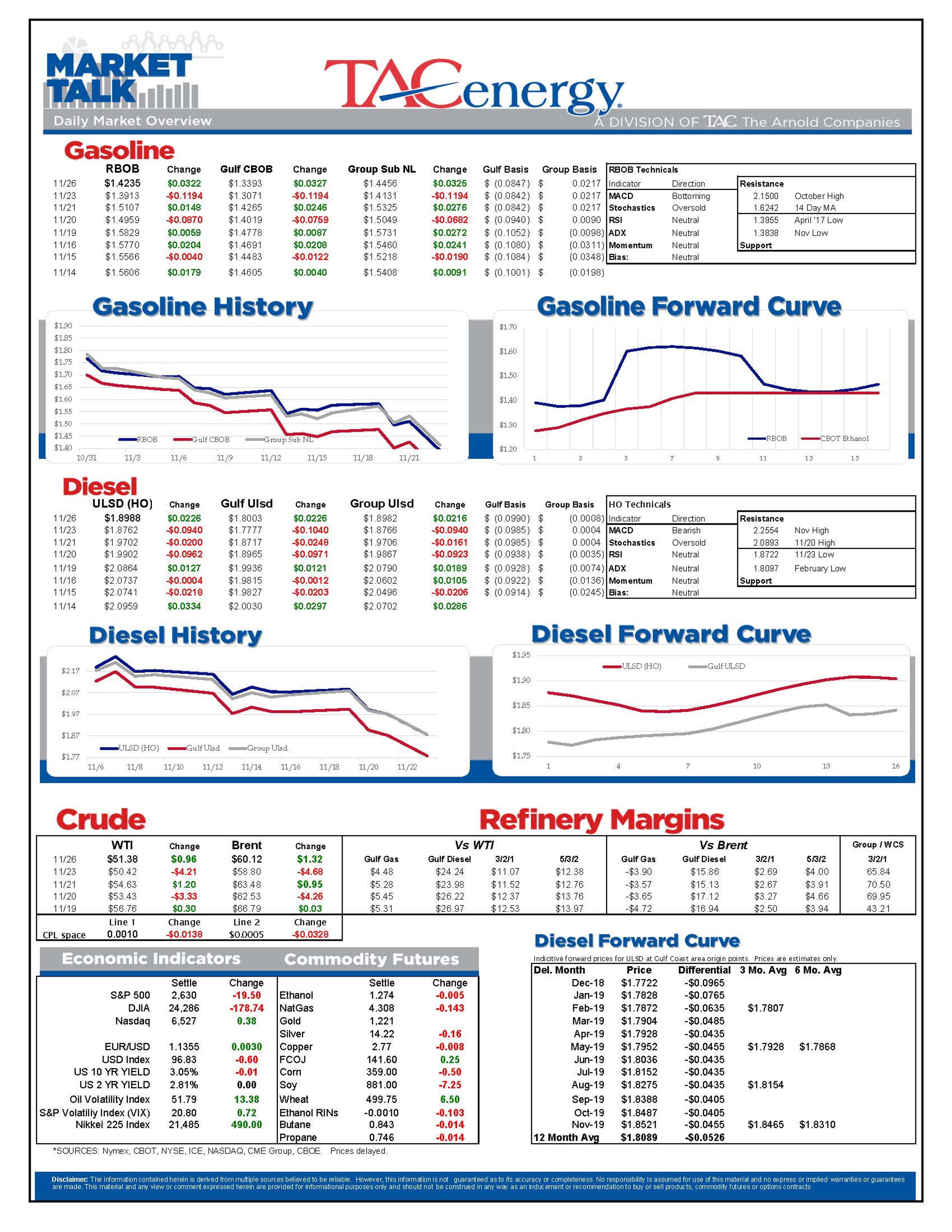 Electronic Trading Seeing Bounce In Oil And Gasoline