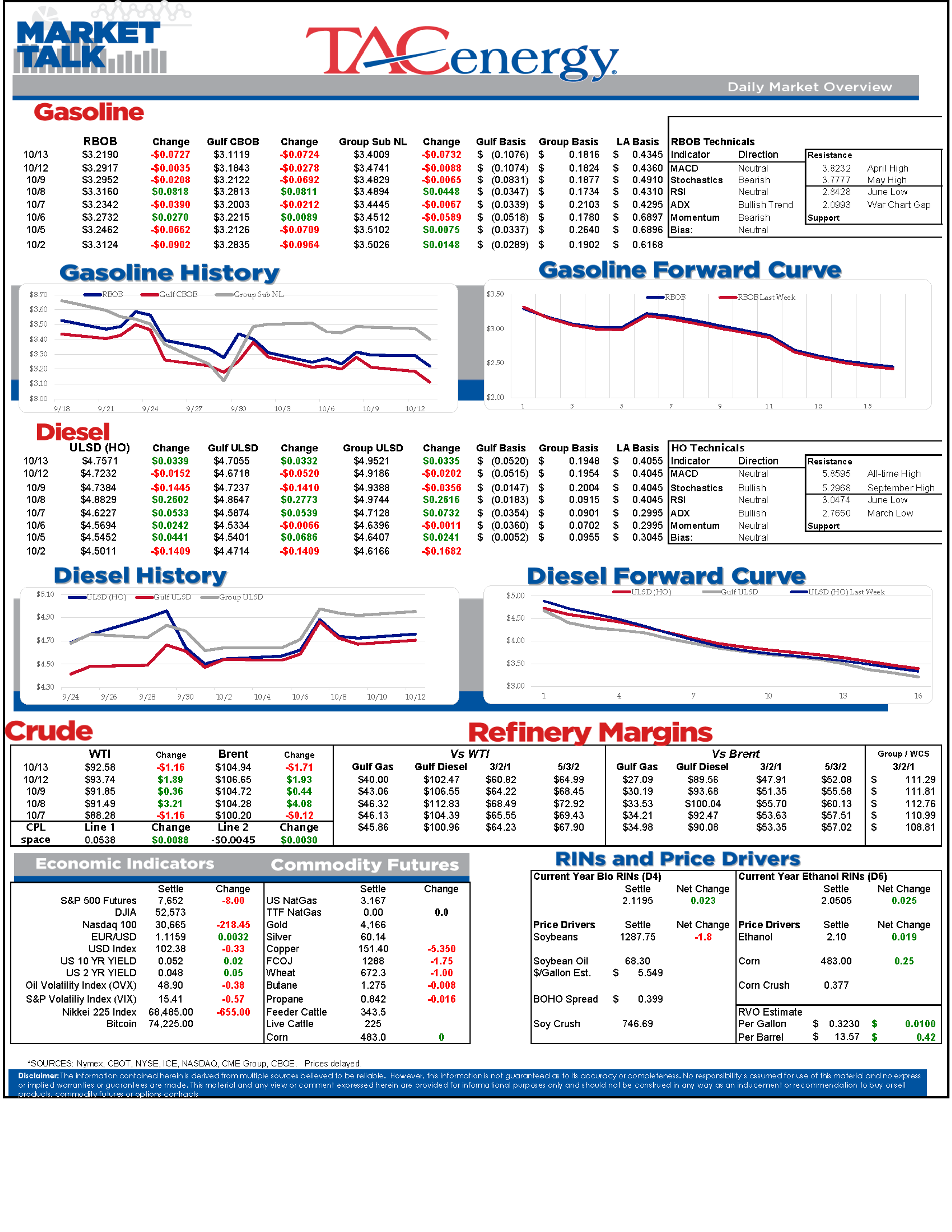 Refining Margins, Tanker Attacks, And OPEC Growth Shape Energy Outlook