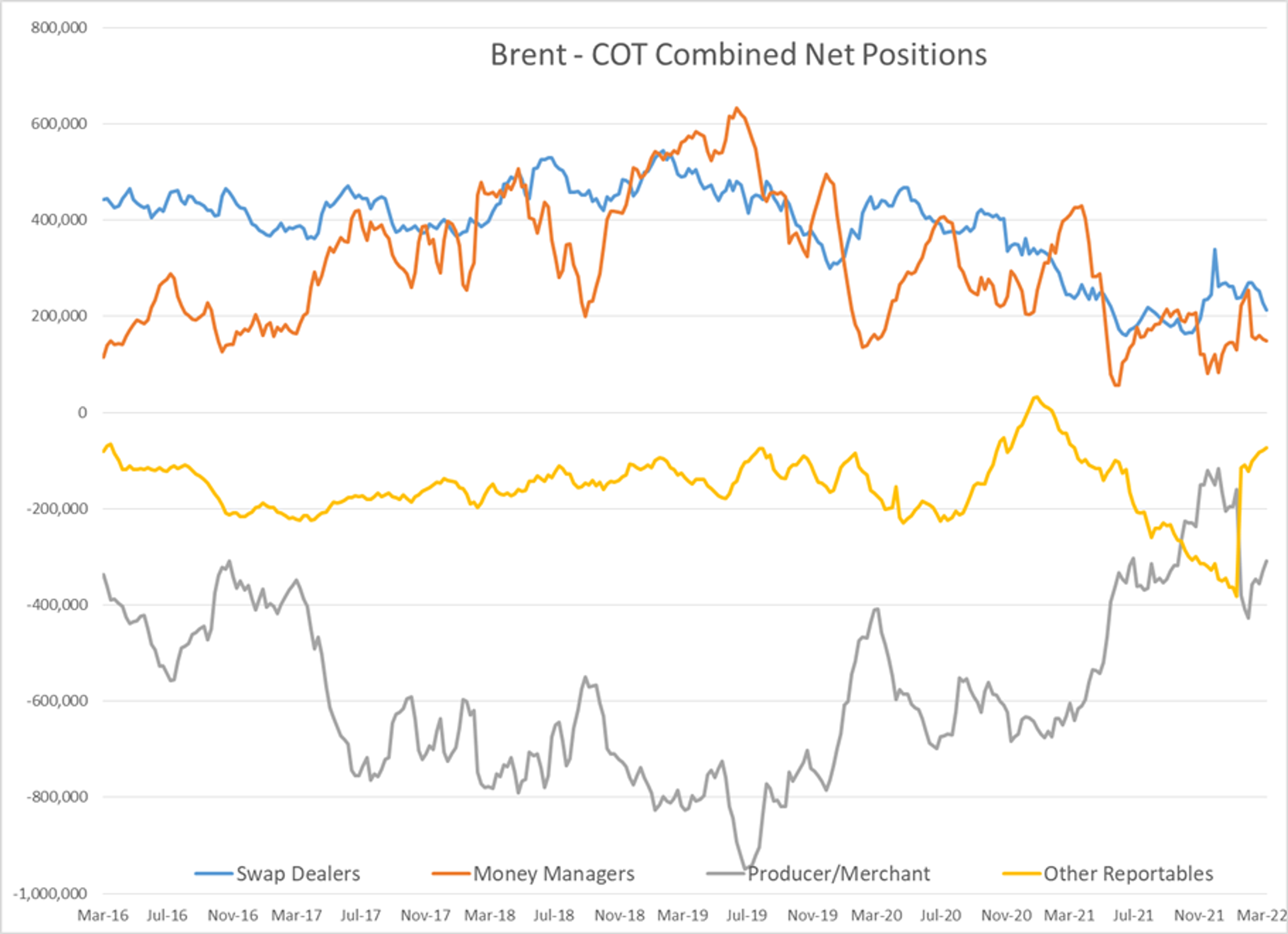 Energy And Equity Markets Are Both Starting The Week In The Red