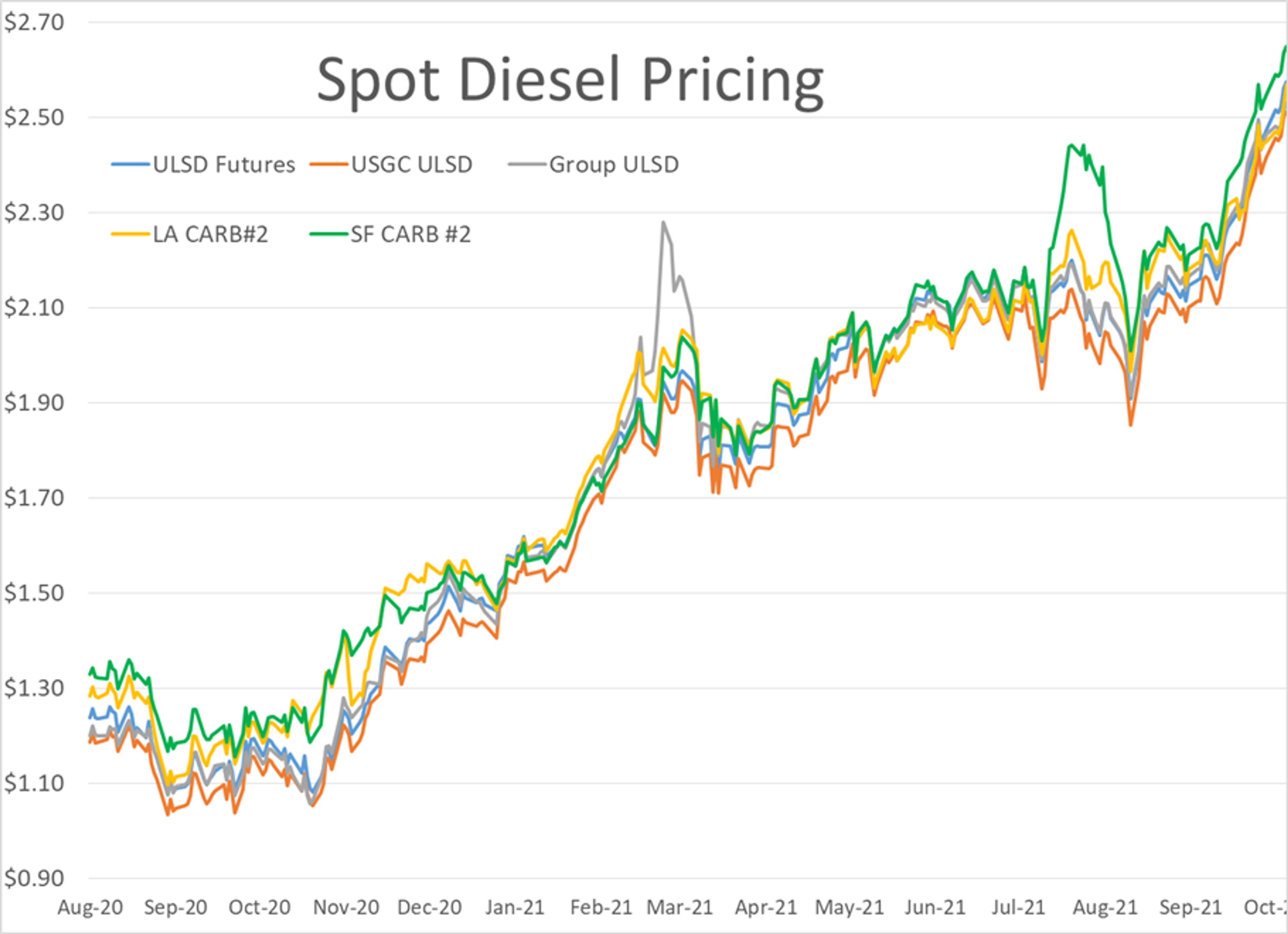 Chinese Power Shortage Partially Blamed For Refinery Output Dropping