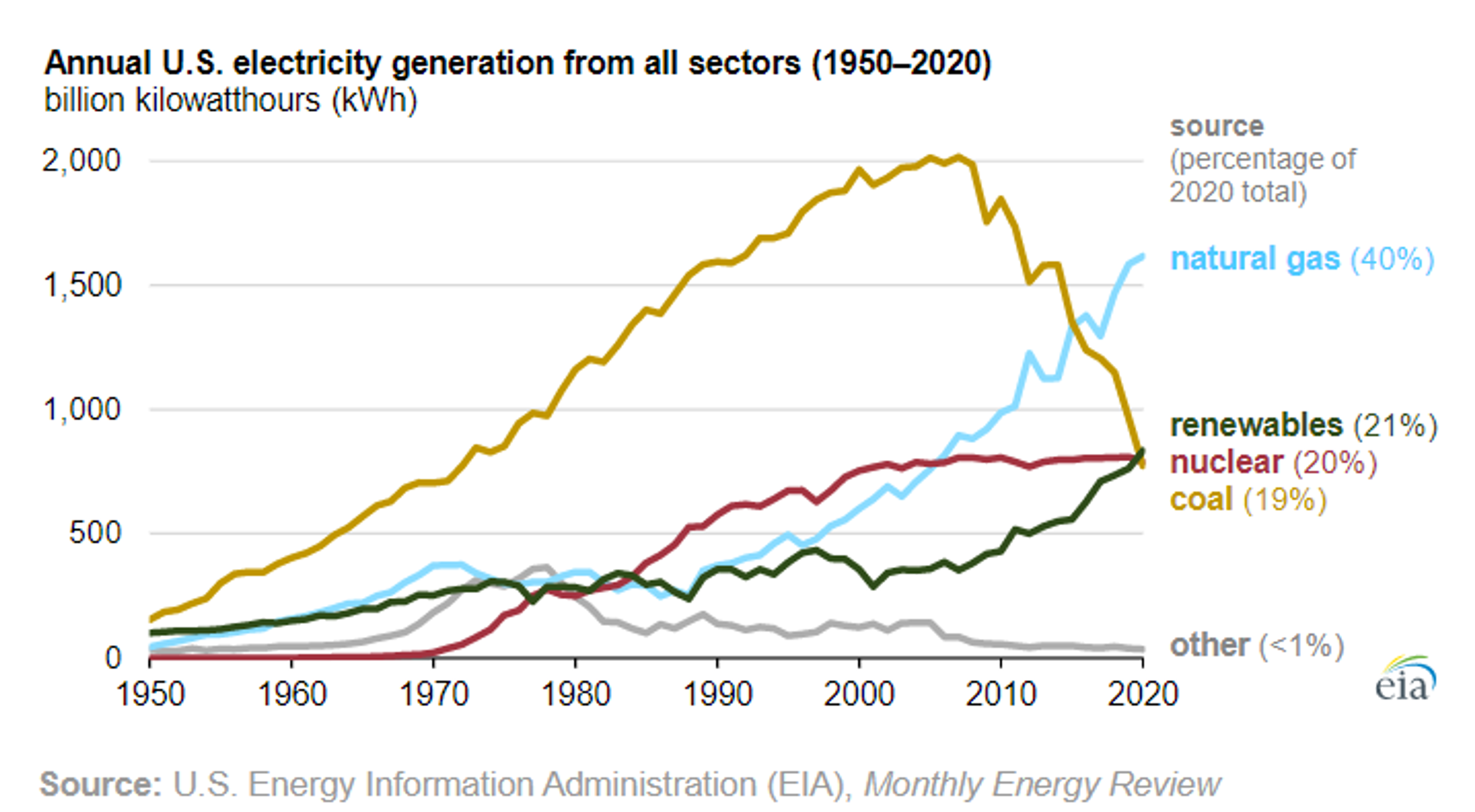 Gasoline Demand (And Perhaps Prices) Reach A Plateau