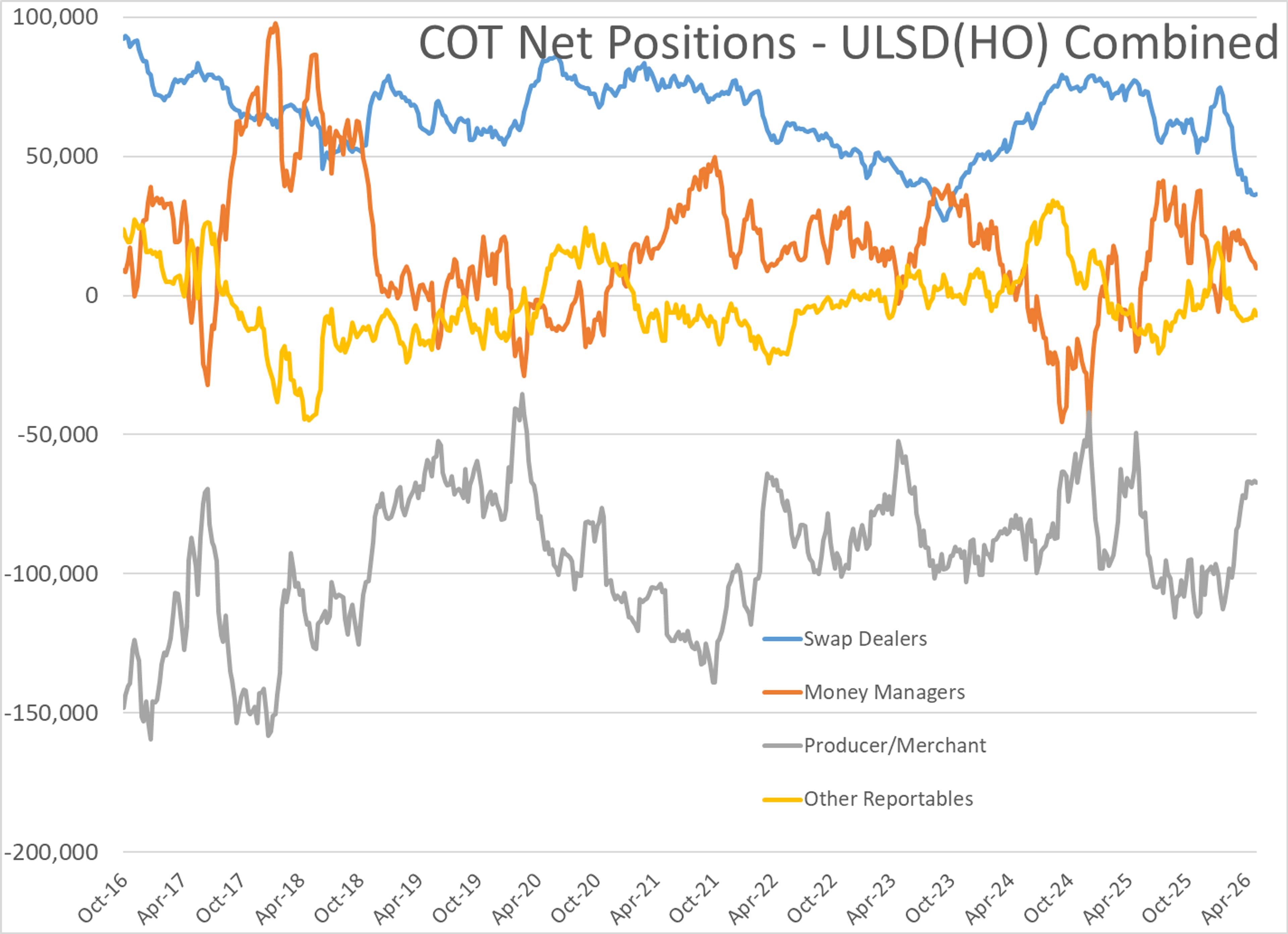 Energy Markets Caught In The Crosscurrents of Rumors, Risks, And Reality