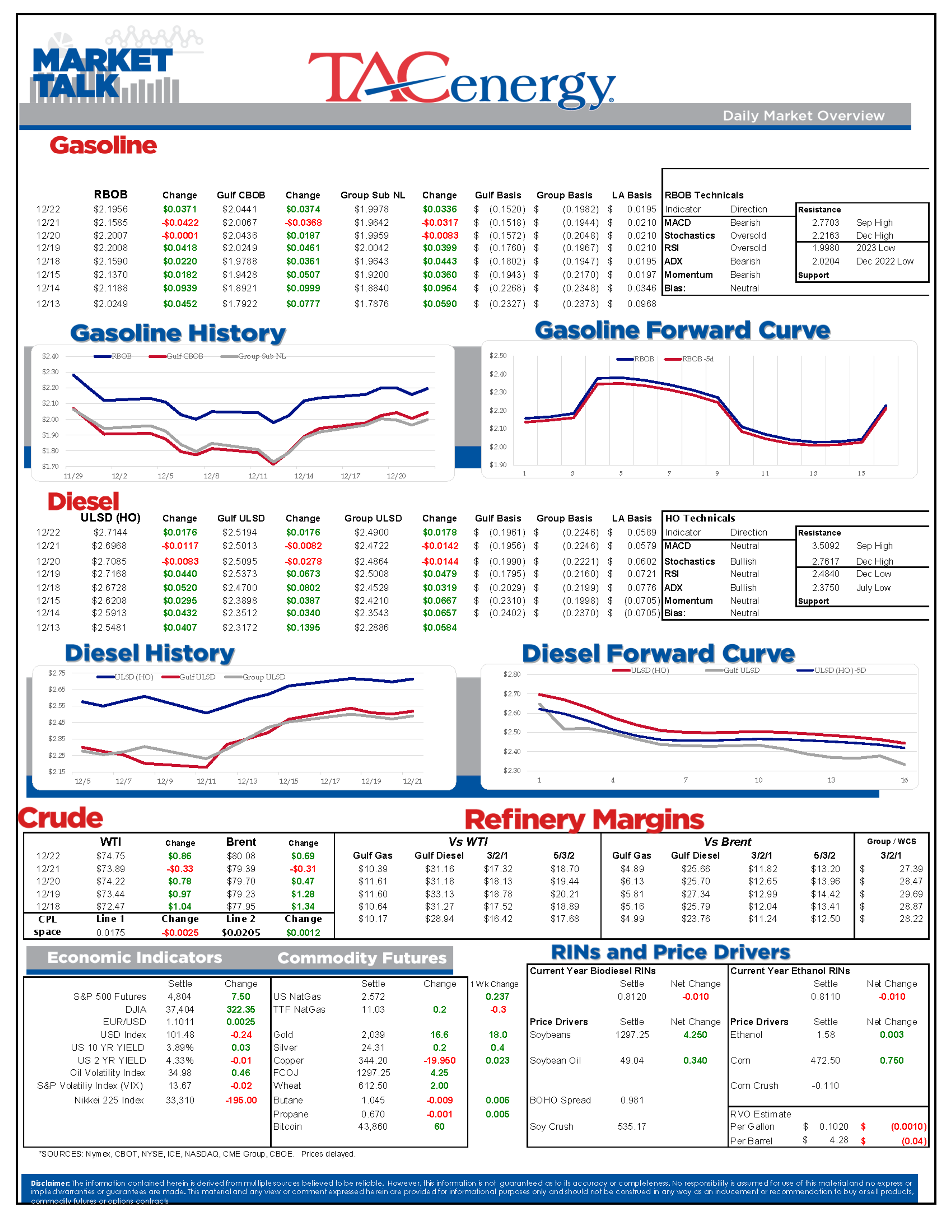 Back And Forth Trading Continues For Energy Contracts 