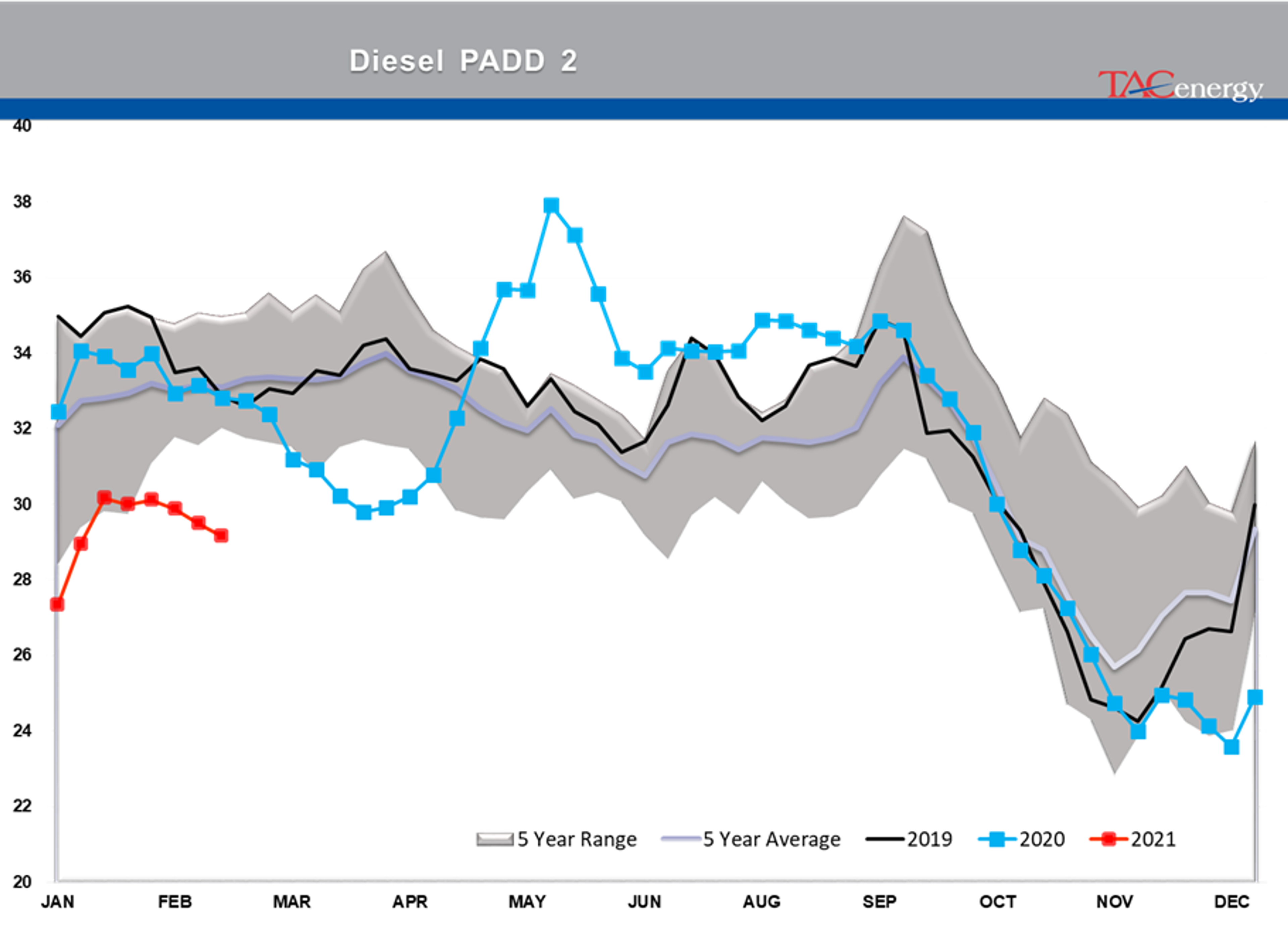 Race To Restart Refineries