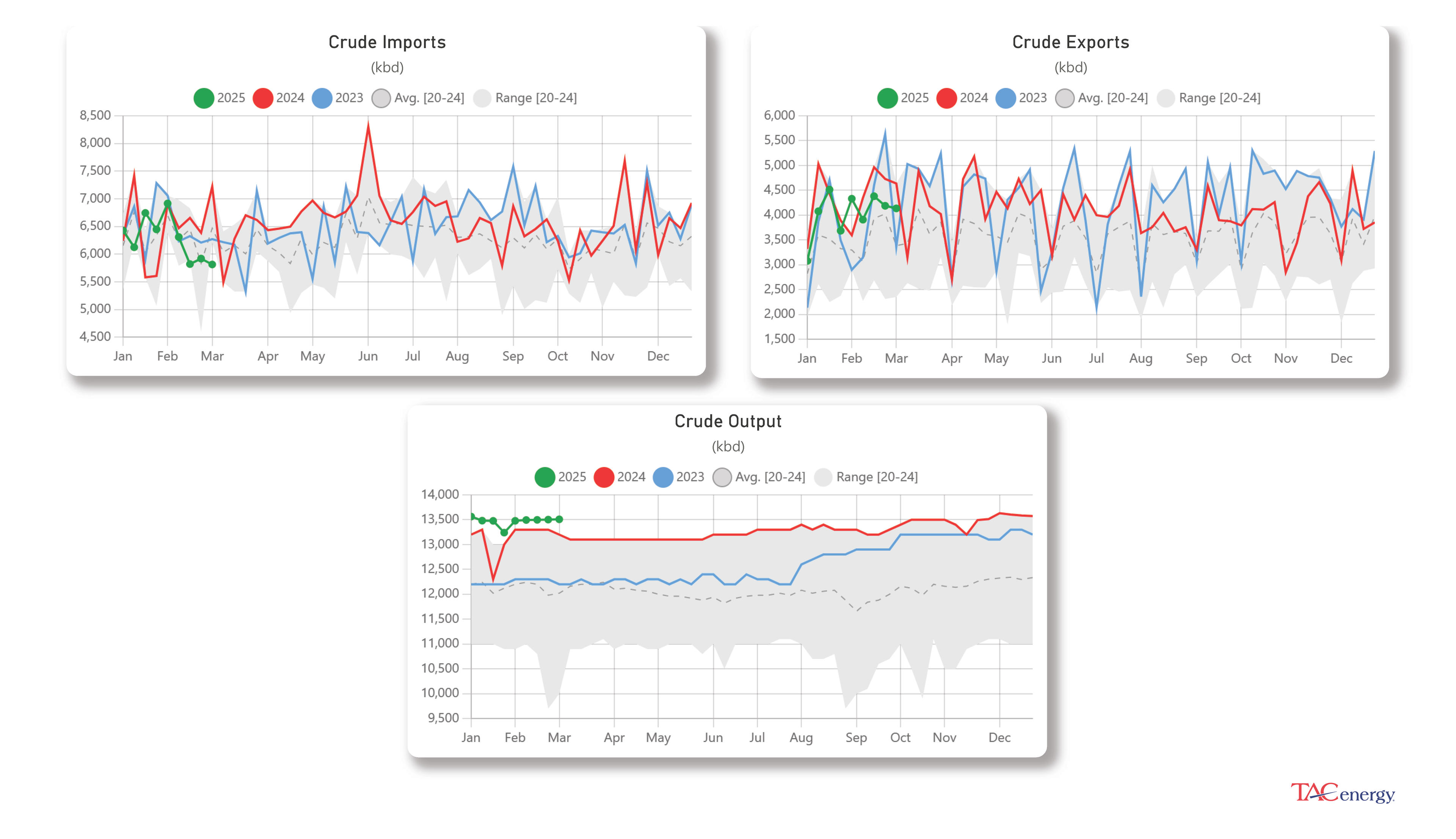 Energy Markets Searching For Bottom Reaching Multi-Month Lows