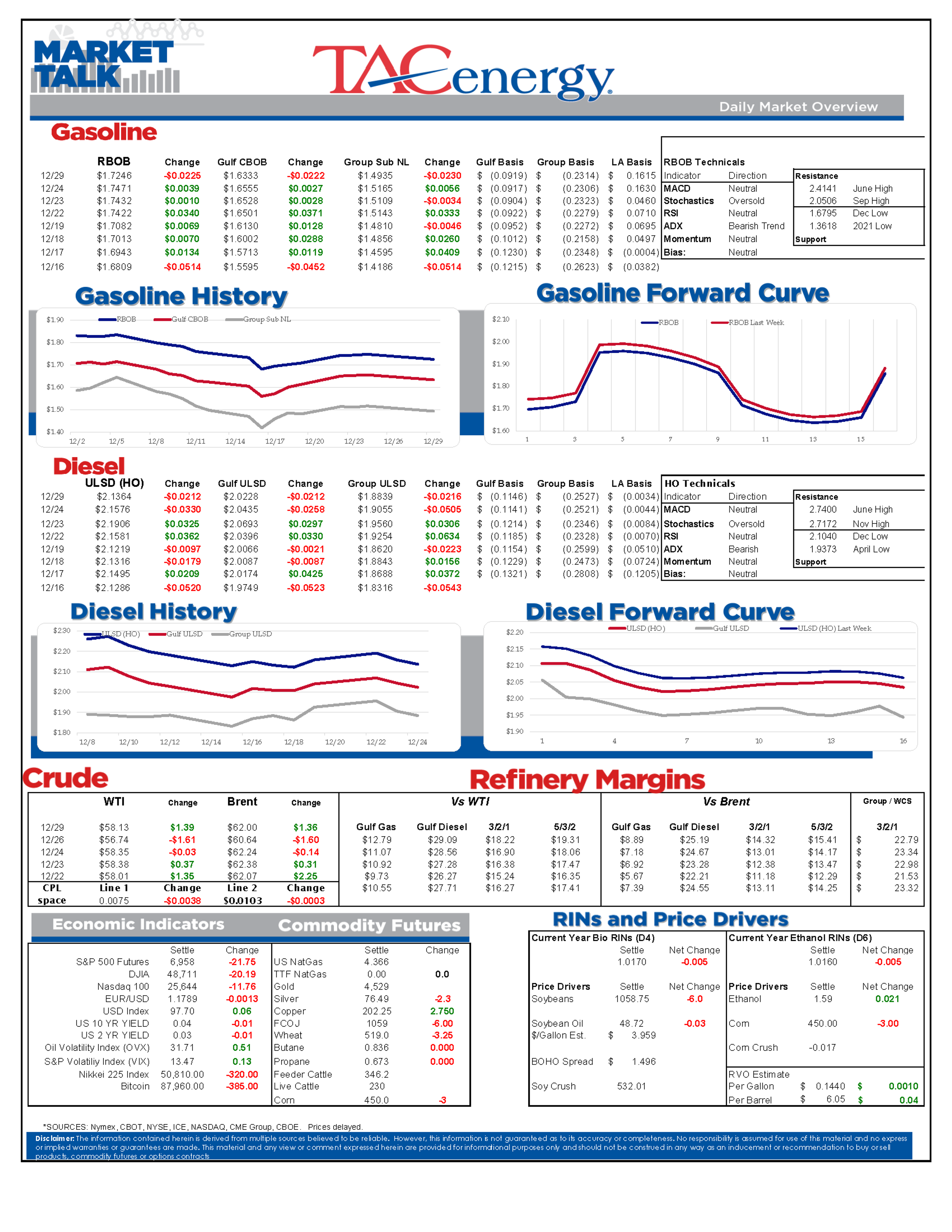 Refined Futures Bounce Back Despite Lower Spot Prices And Global Uncertainty