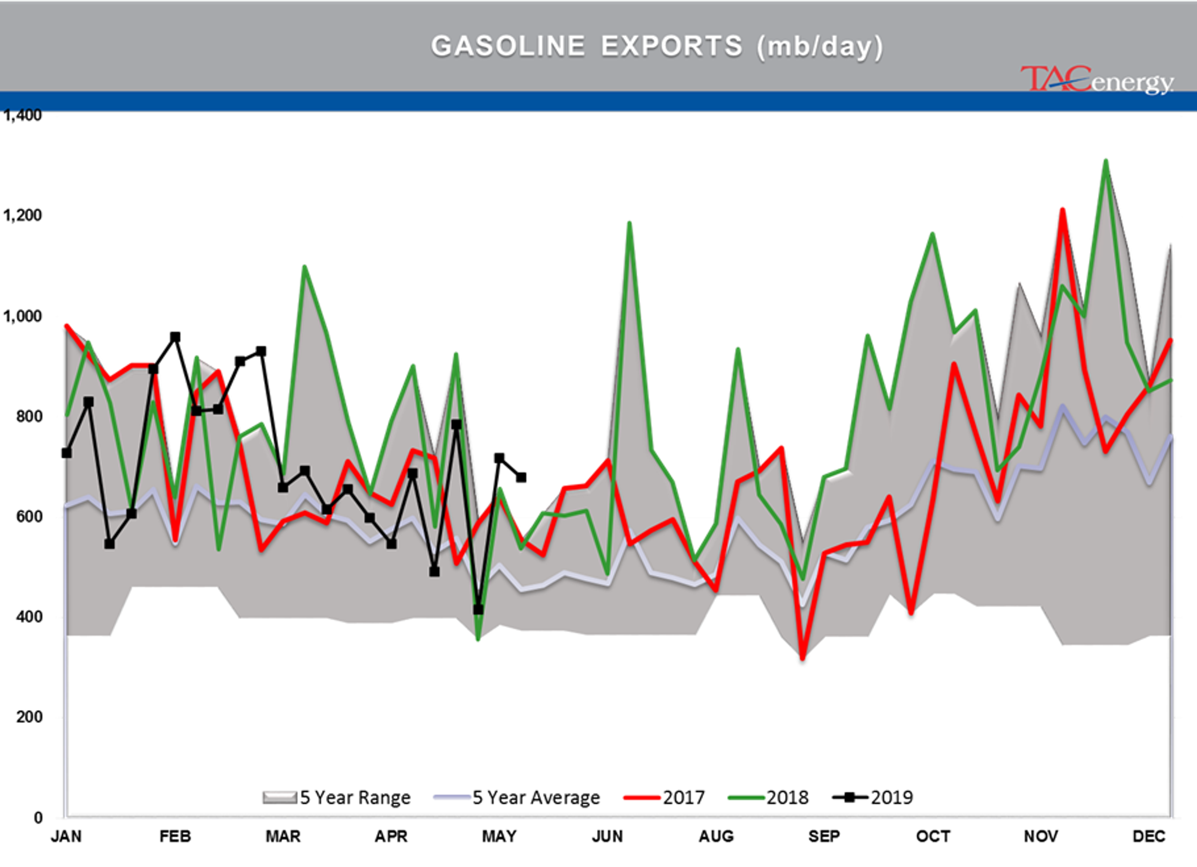 Bleeding Has Stopped For Energy Prices