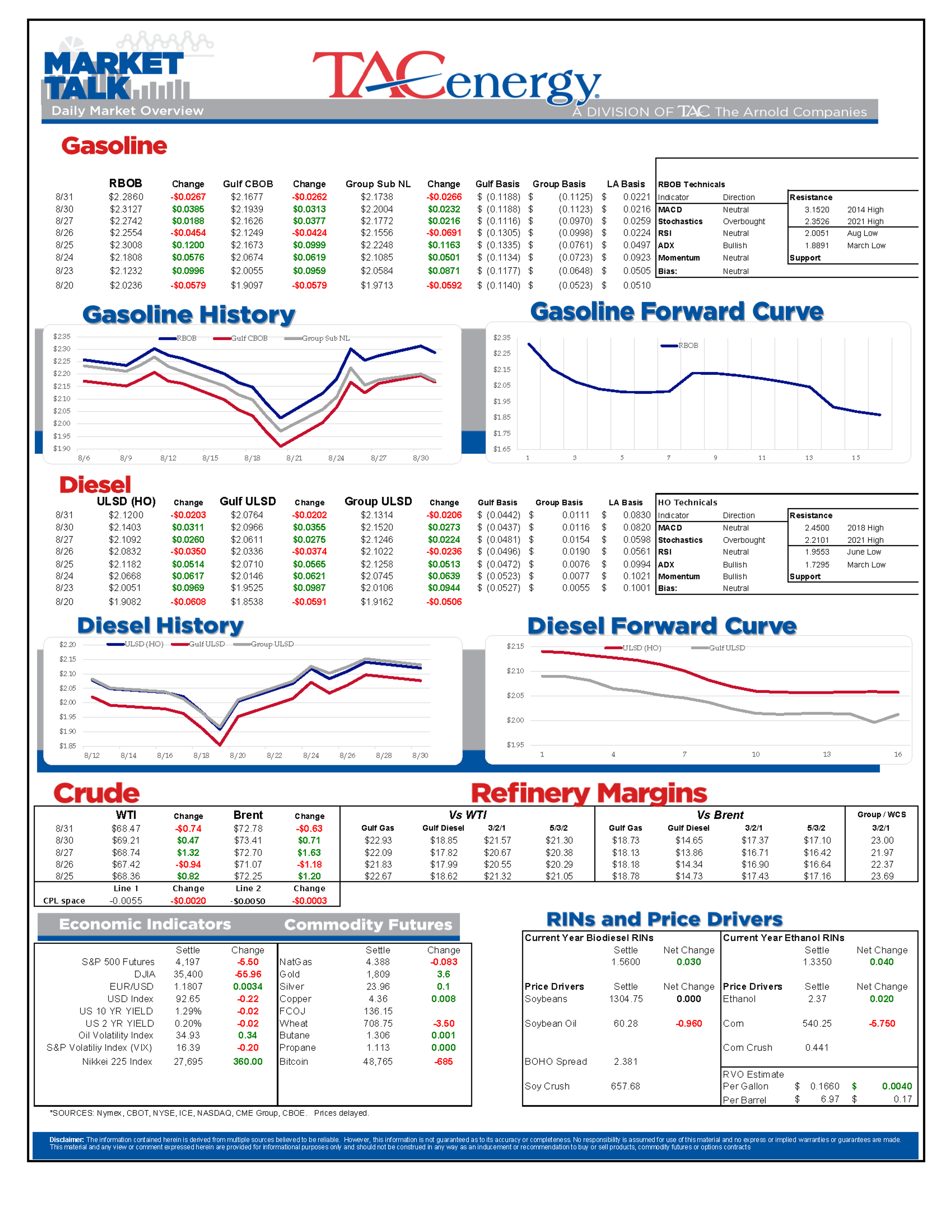 Muted Reaction In Both Futures And Cash Markets 