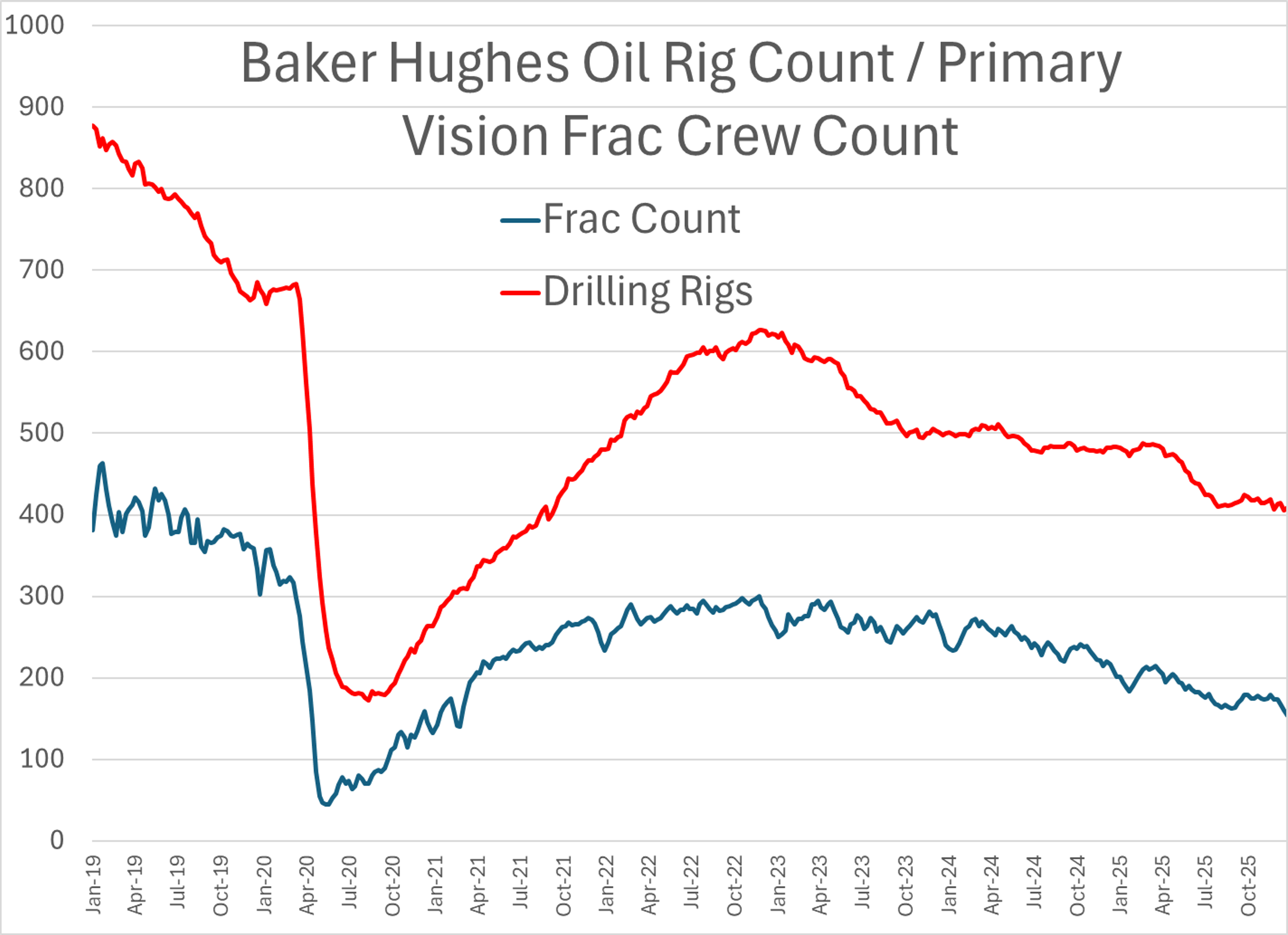 Refined Futures Bounce Back Despite Lower Spot Prices And Global Uncertainty