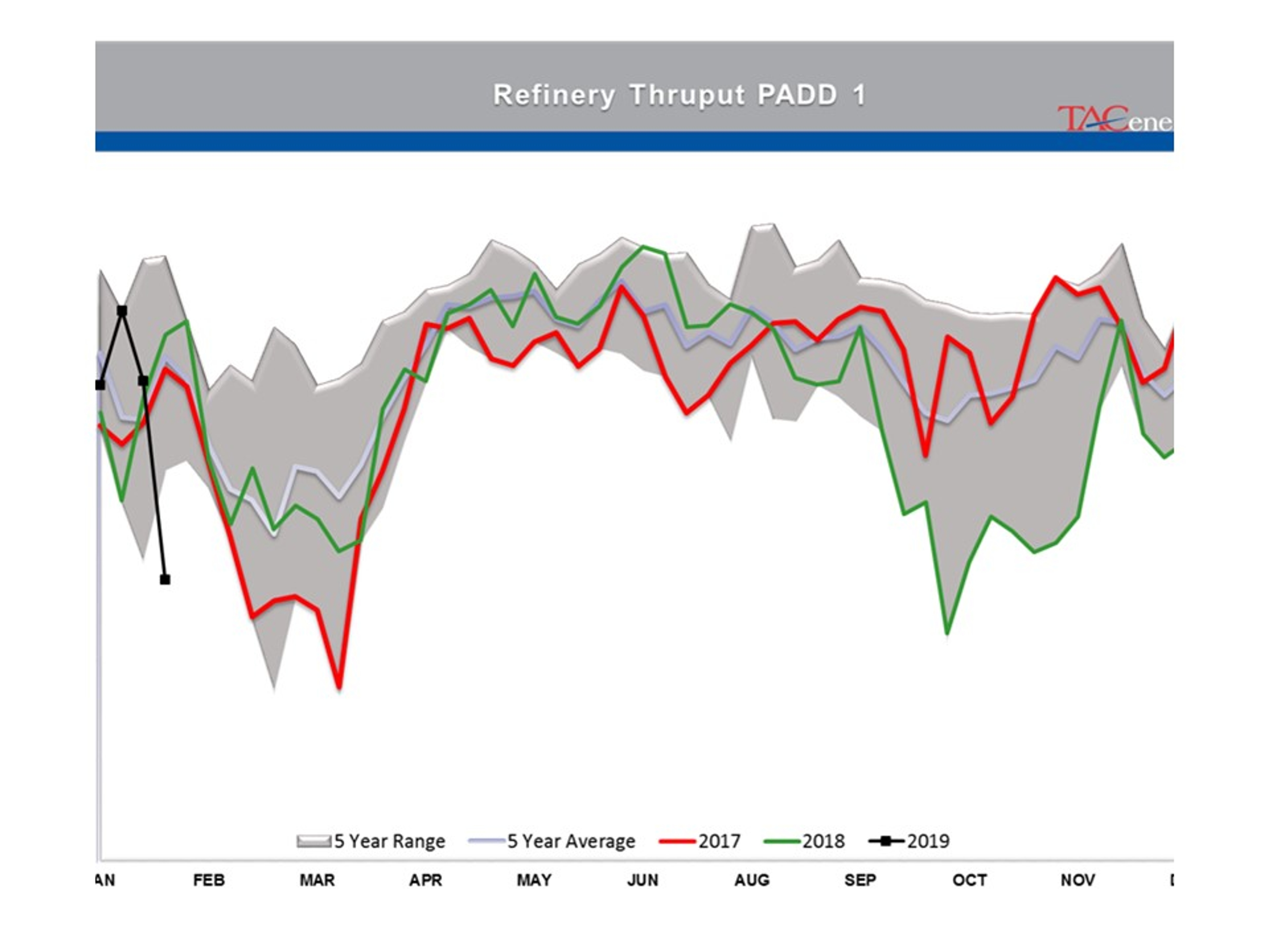 Energy Prices Moving Higher For 3rd Day