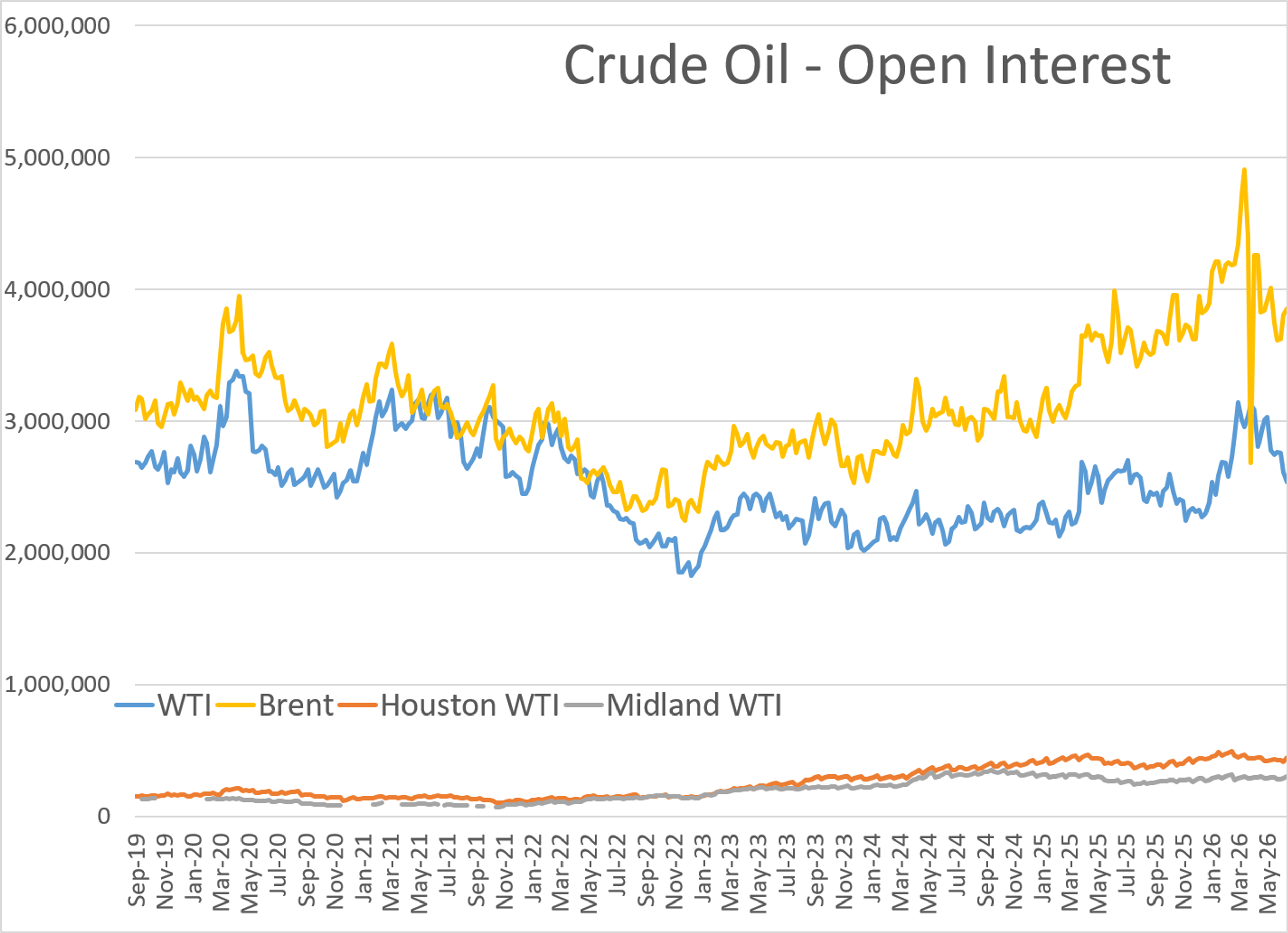 Bullish Fundamentals Clash With Bearish Speculation In Global Oil Markets