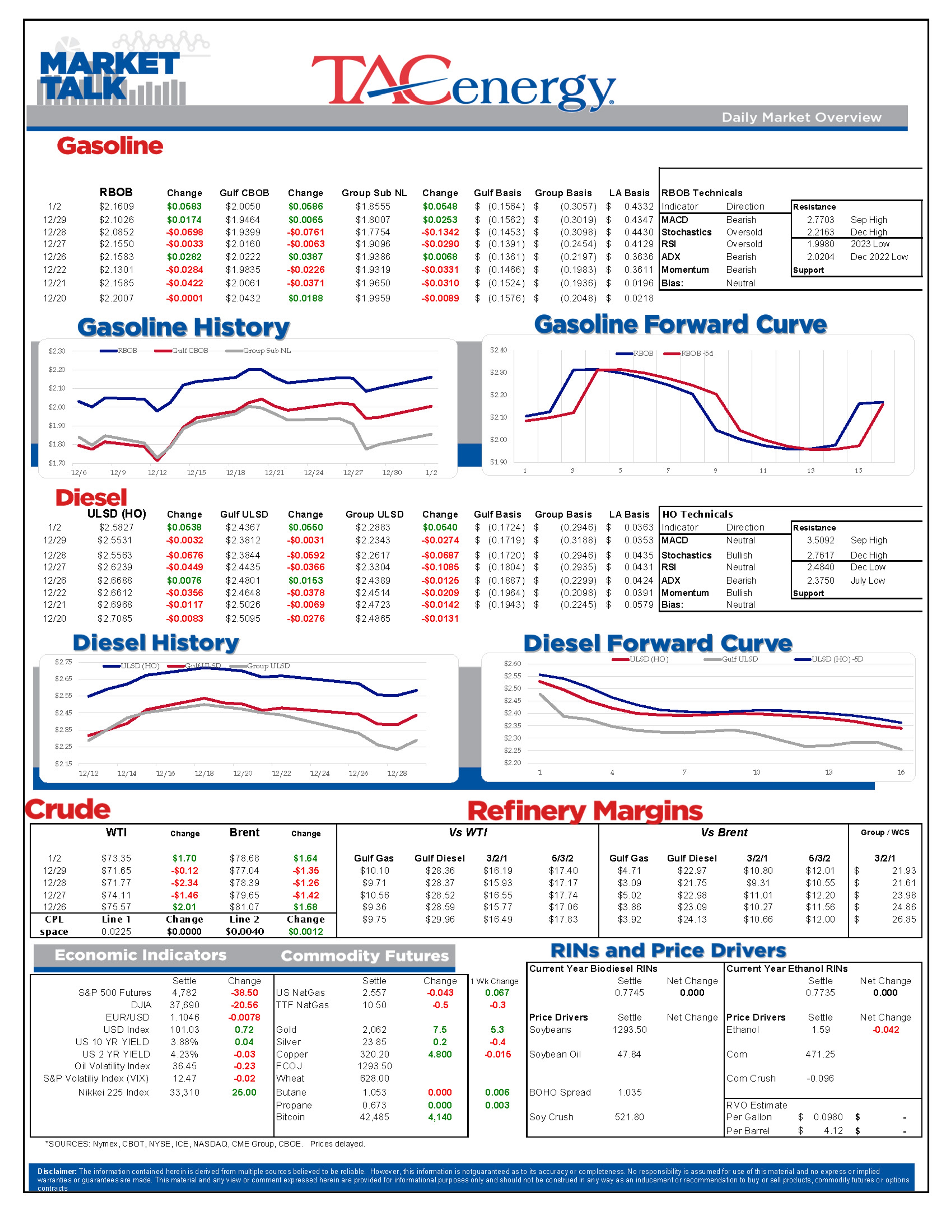 Refined Products Off To A Strong 2024 Start