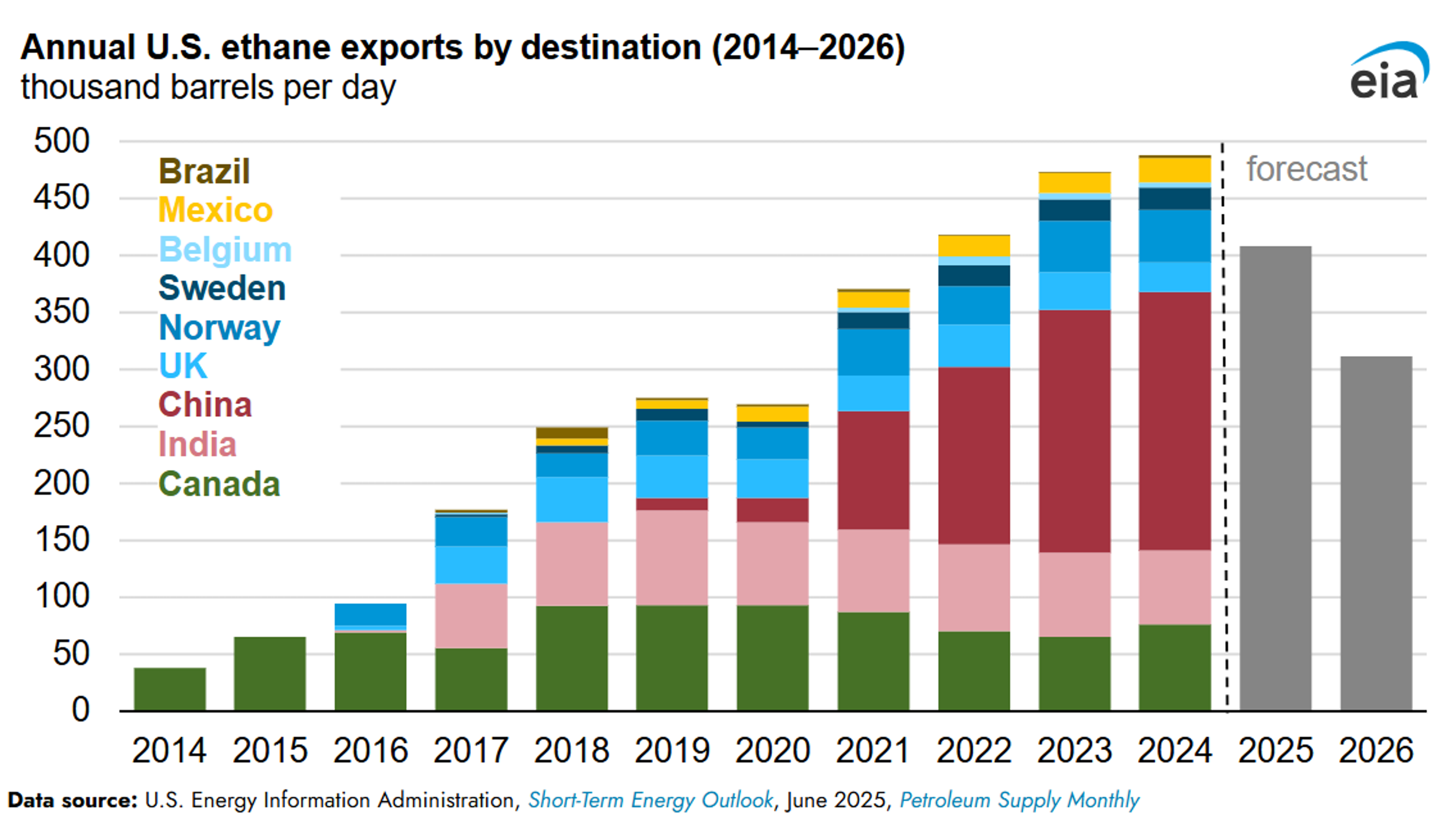 American Intervention in Iran Considered as Energy Futures Continue to Climb