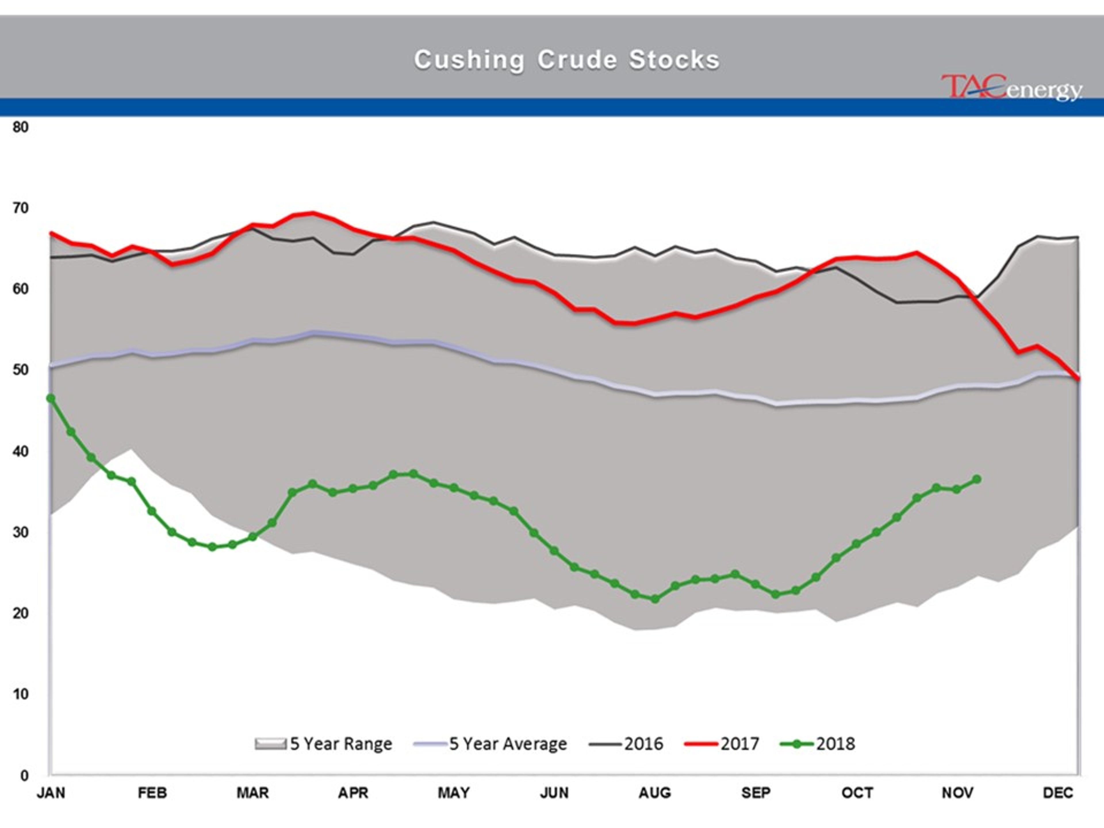 Energy Futures In Recovery Rally Mode