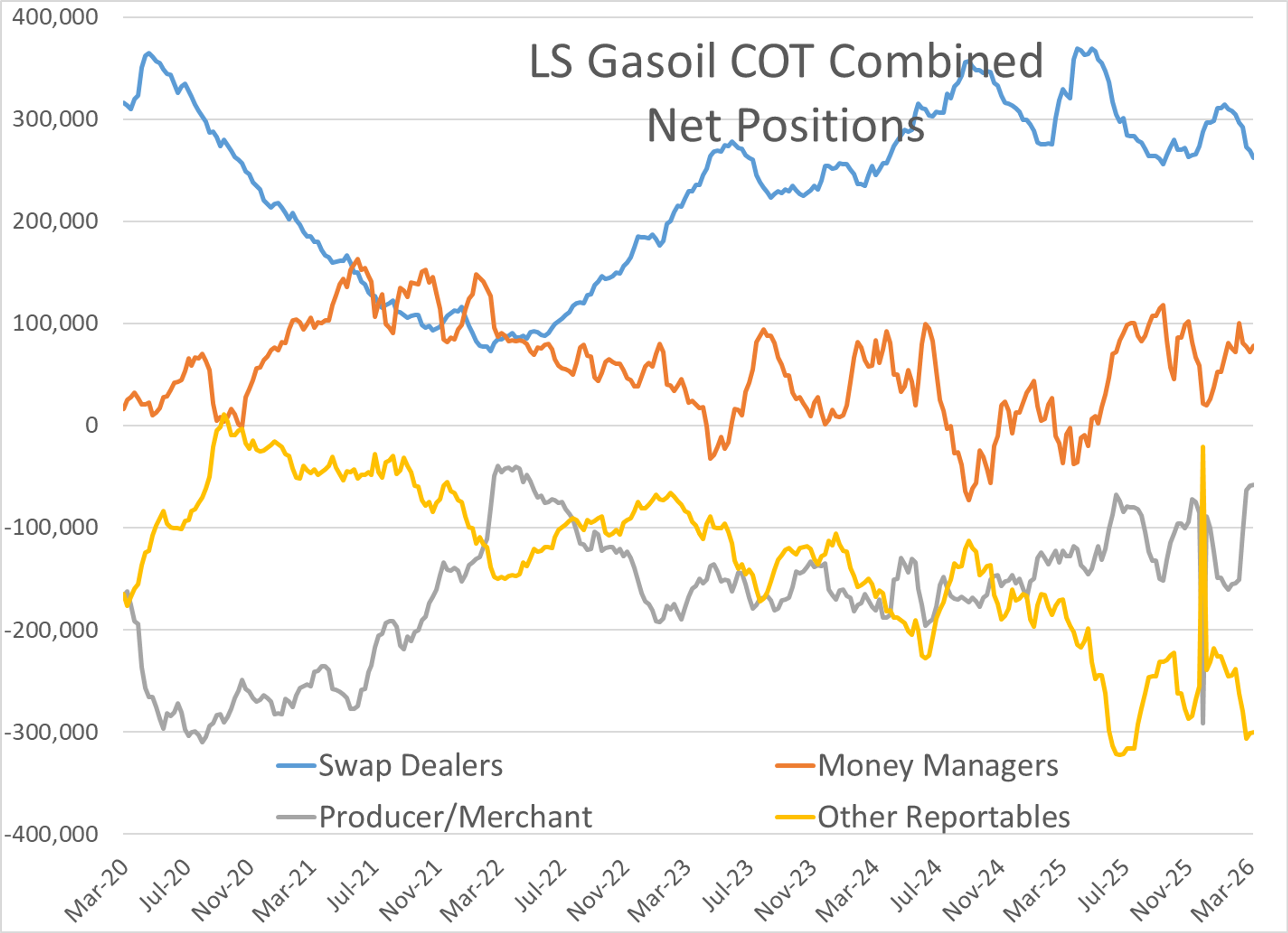 Energy Markets Start The Week Torn Between Tight Supply And Peace Rumors
