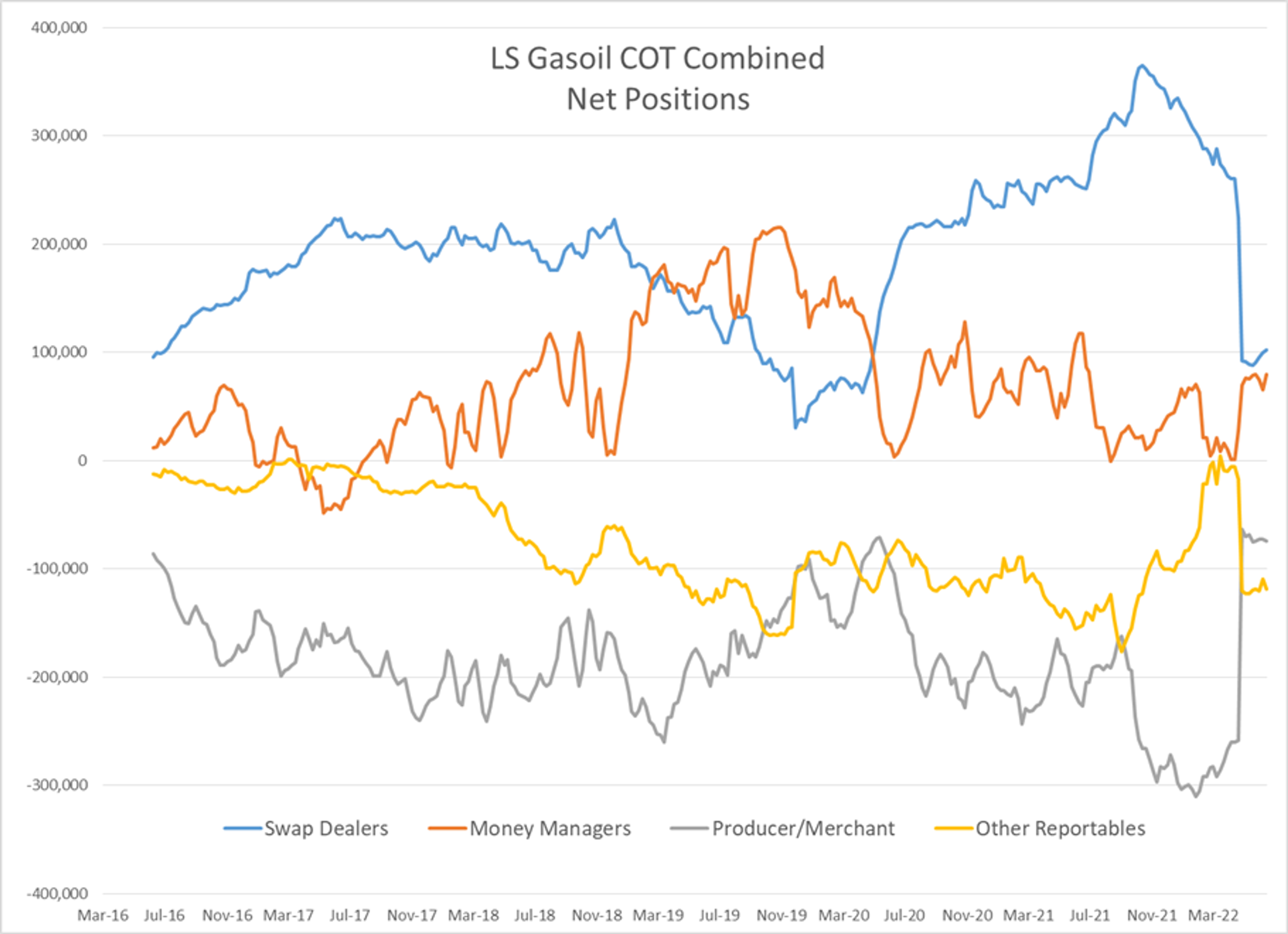 Gasoline Futures Are Attempting To Lead The Energy Complex Higher This Morning