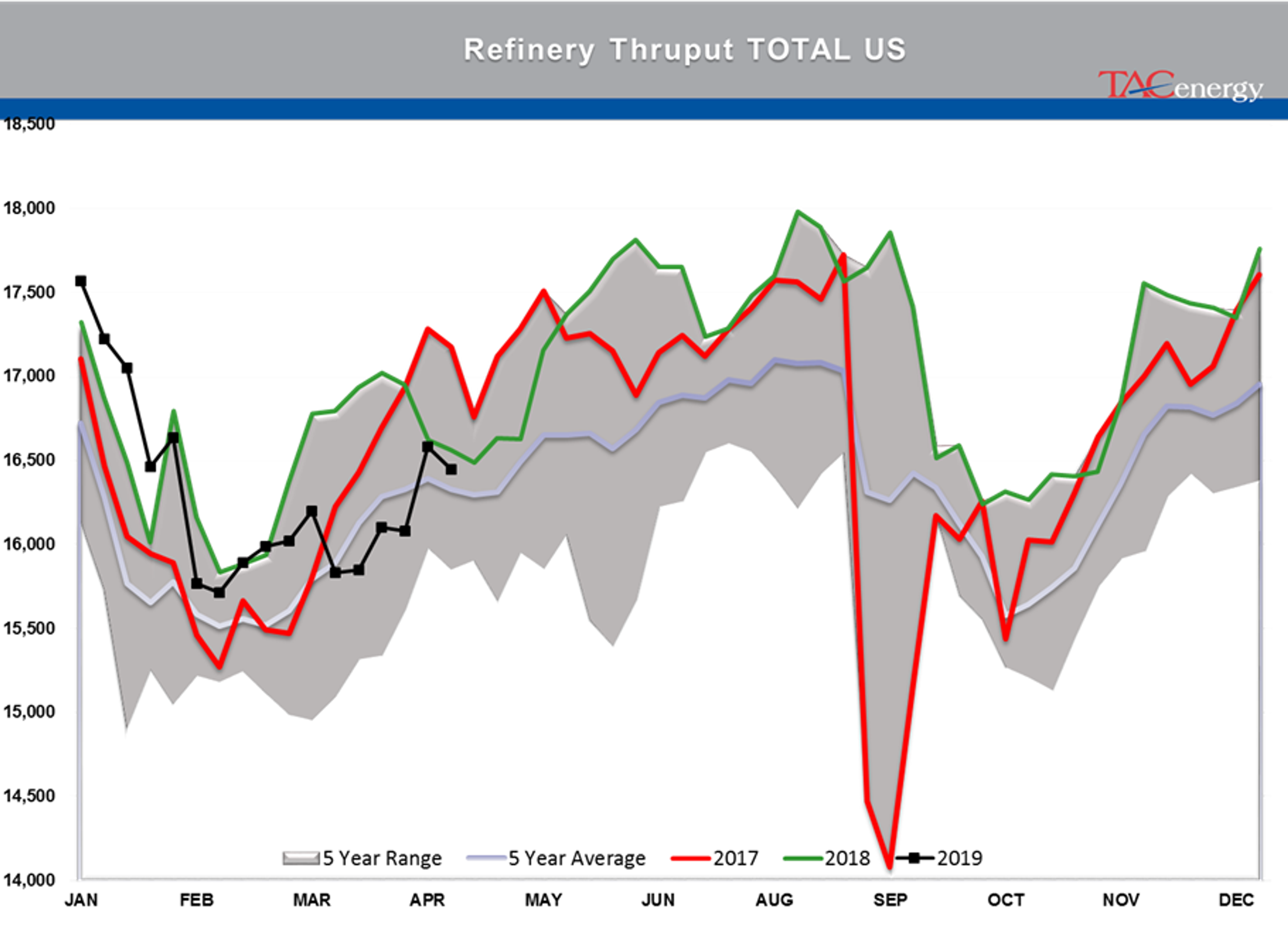 Energy Prices Under Pressure