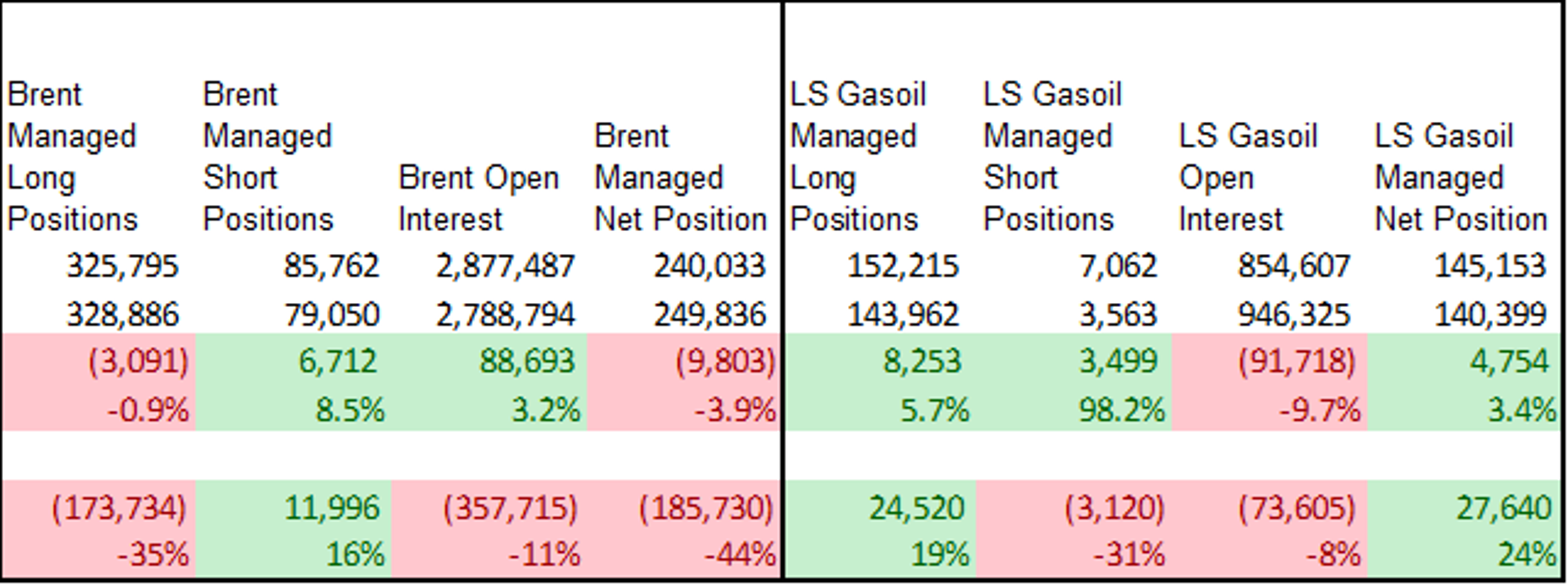 The Energy Bulls Are On The Ropes Once Again To Start The Week