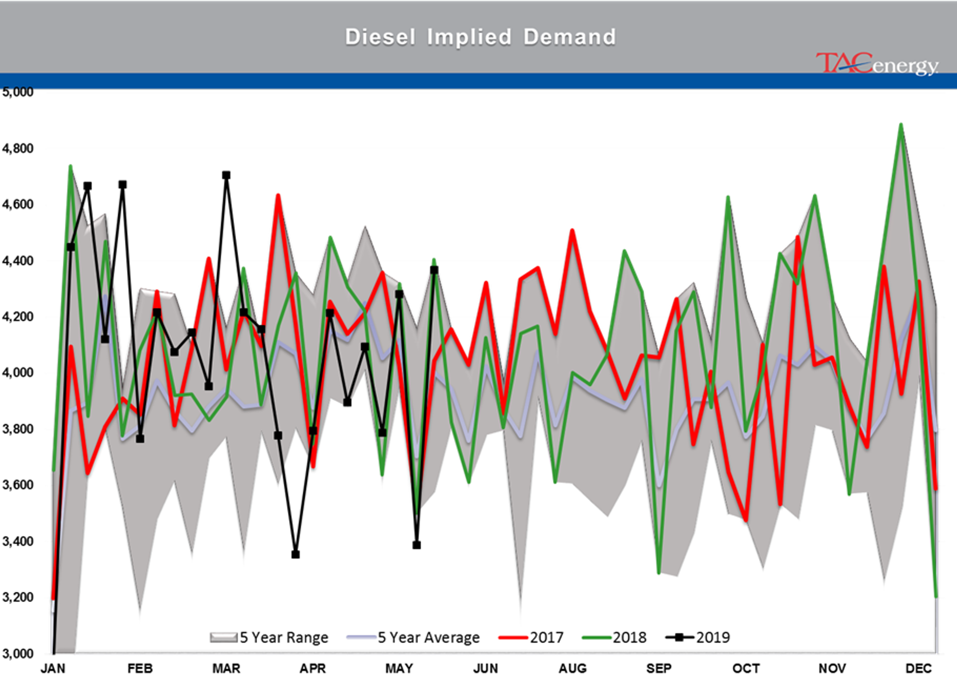 Energy Futures Spent Week Recovering