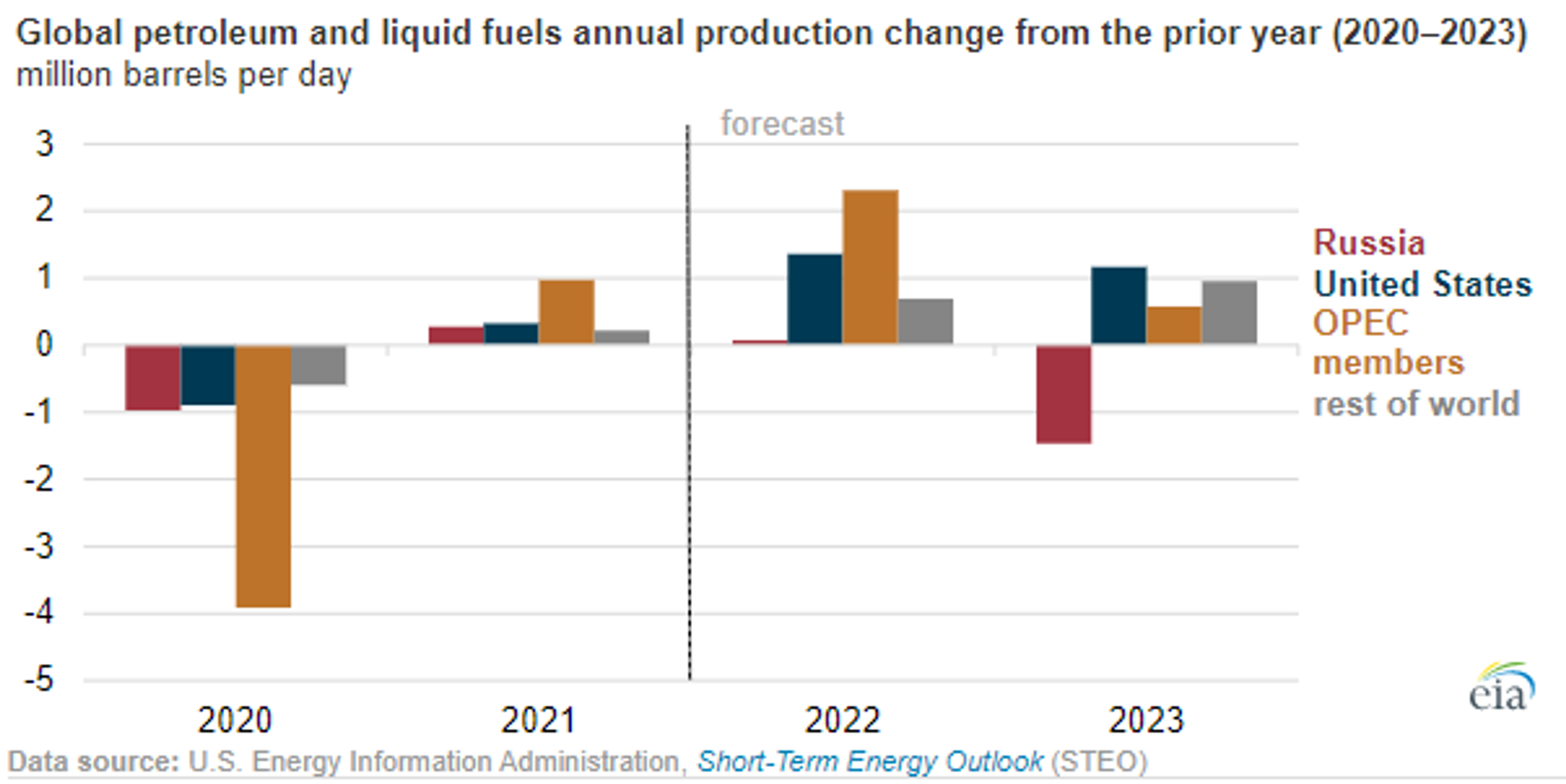 Energy Futures Are Mixed This Morning With Refined Products Drifting Higher 