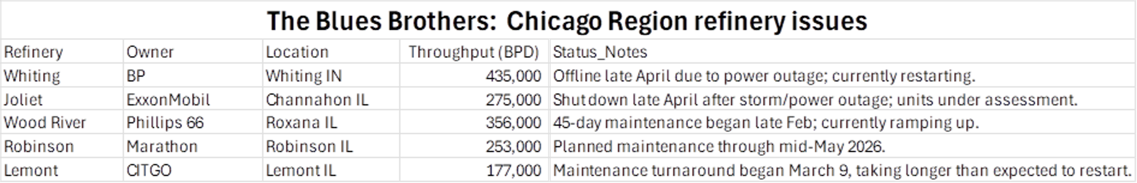 Missiles, Mandates, And A Midwest Basis Blowout