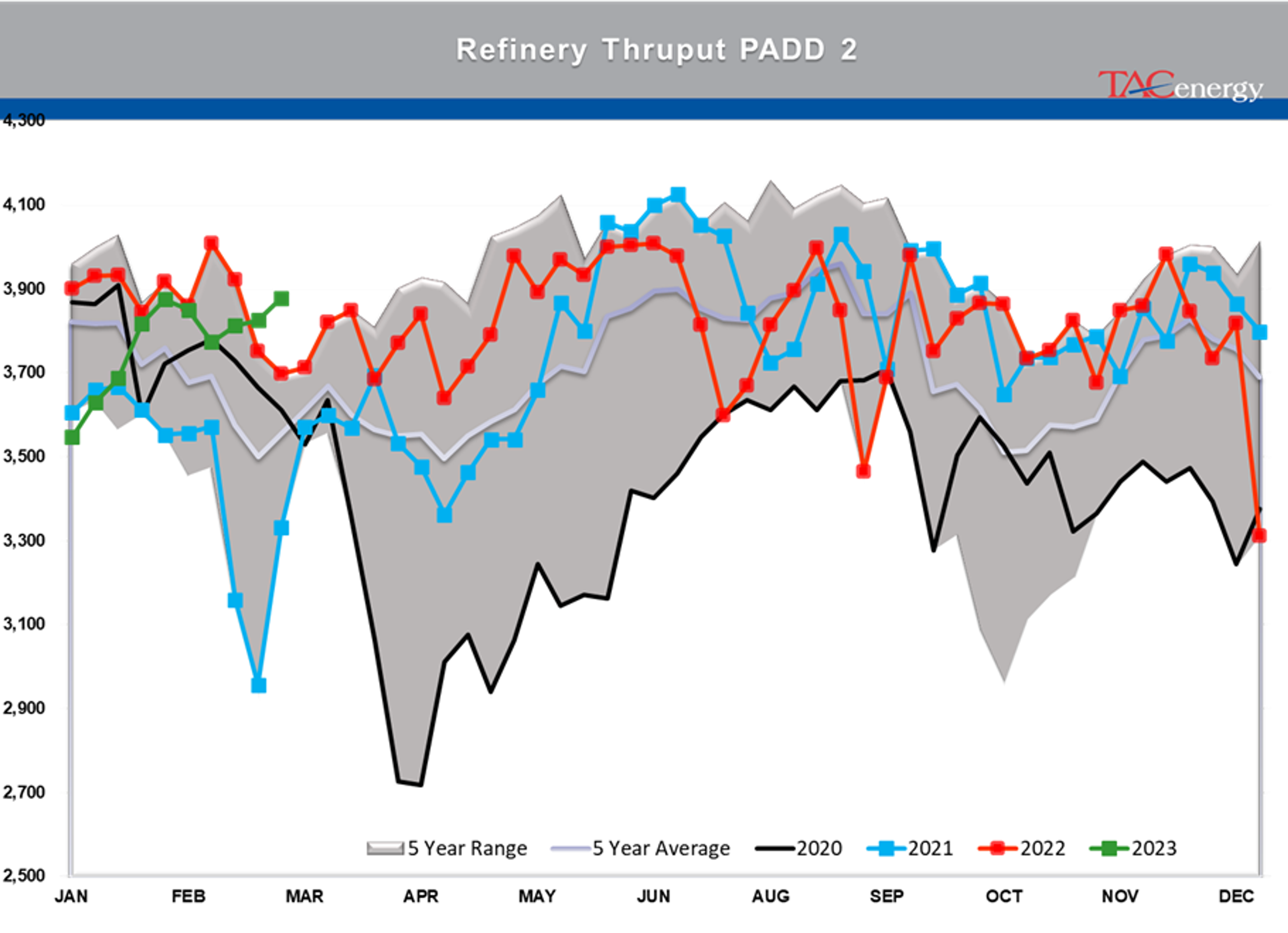 Beware The Ides Of March - Biggest Daily Drop Of Year For Energy Complex Yesterday