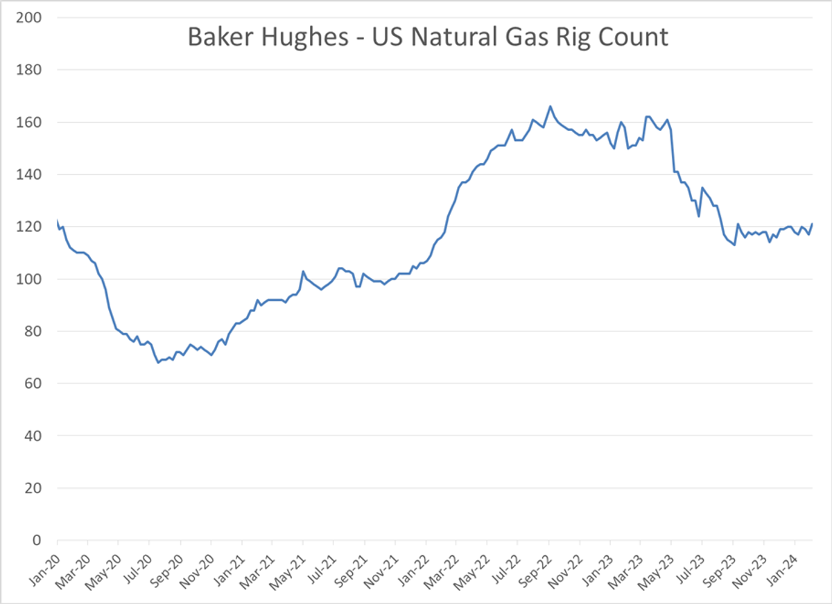 Market Talk | Gasoline Prices Are Hovering Near Break-Even Levels This ...