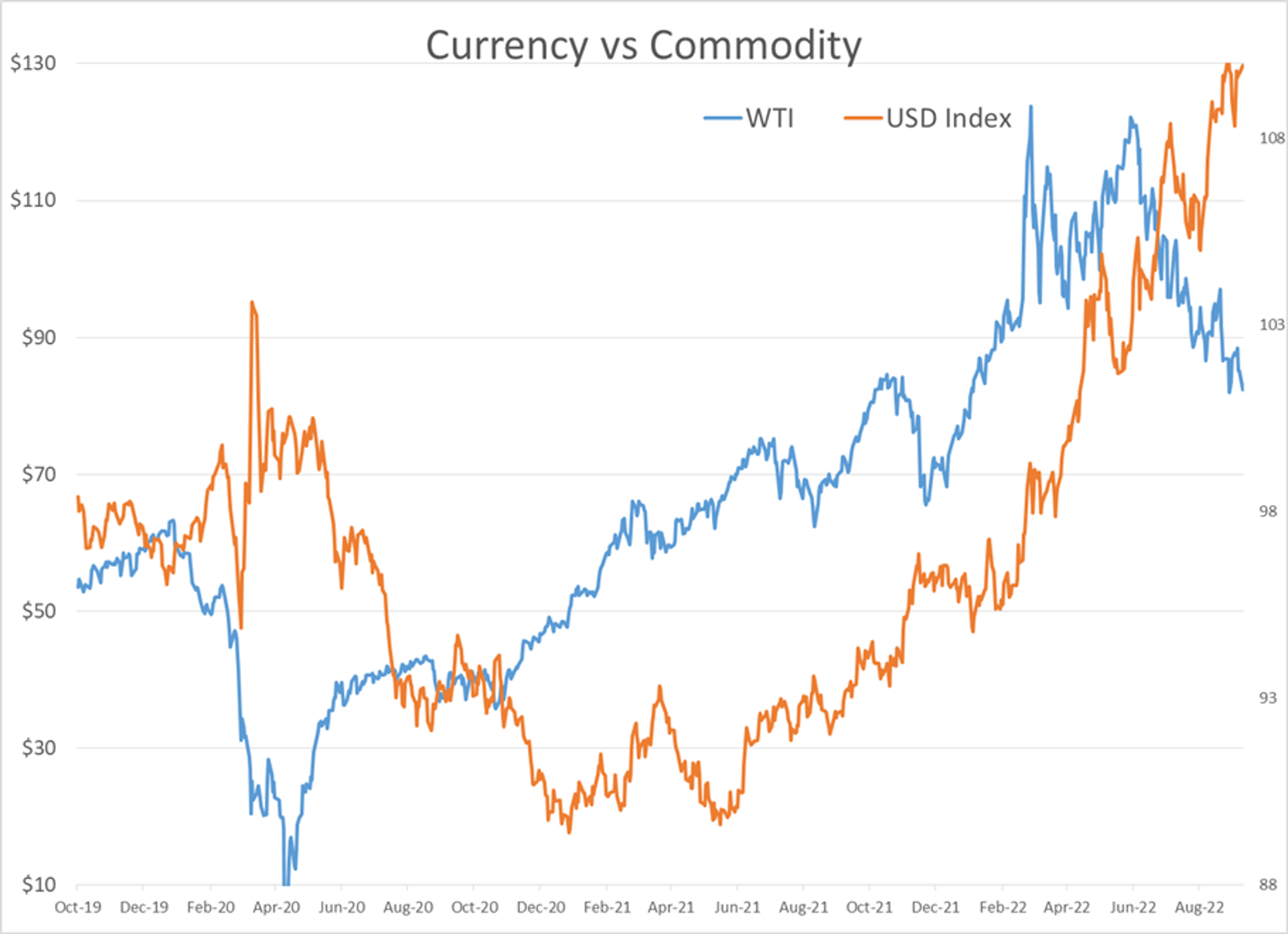 Energy And Equity Markets Are Both Seeing Losses To Start The Week