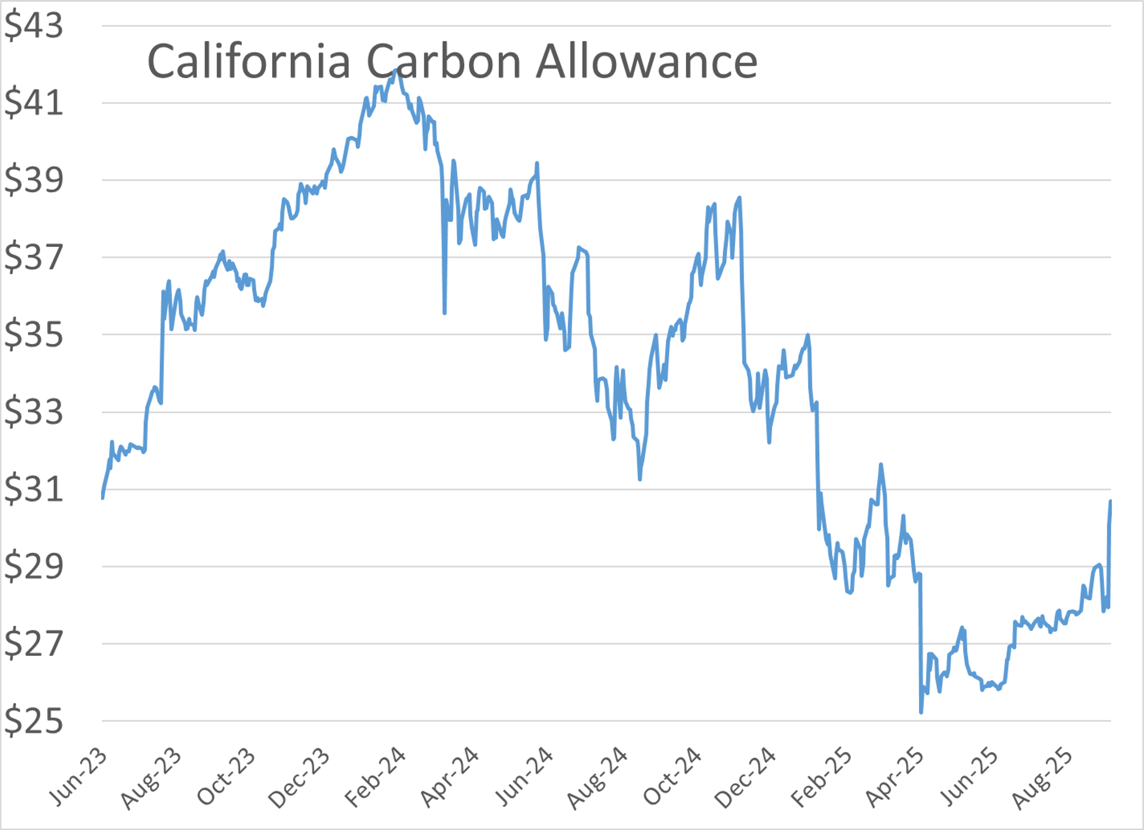 Energy Market Rally, New Sanctions Announced, US Stock Market Climbing