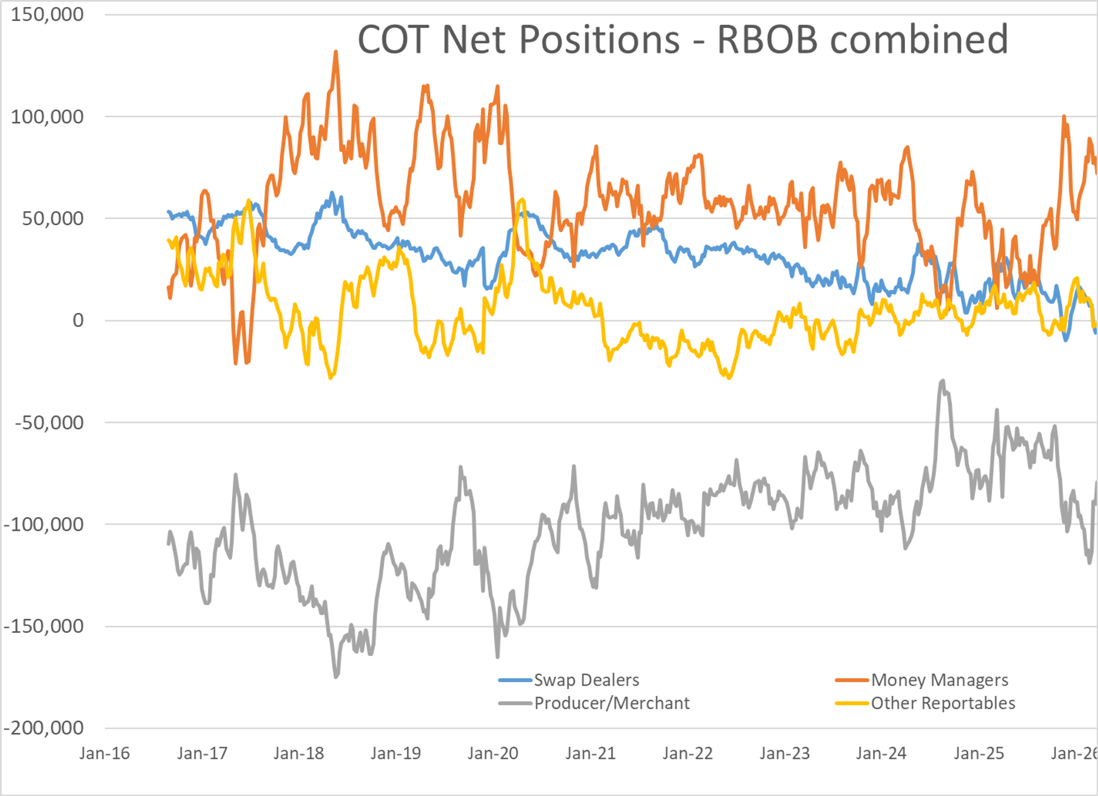 Energy Markets Start The Week Torn Between Tight Supply And Peace Rumors