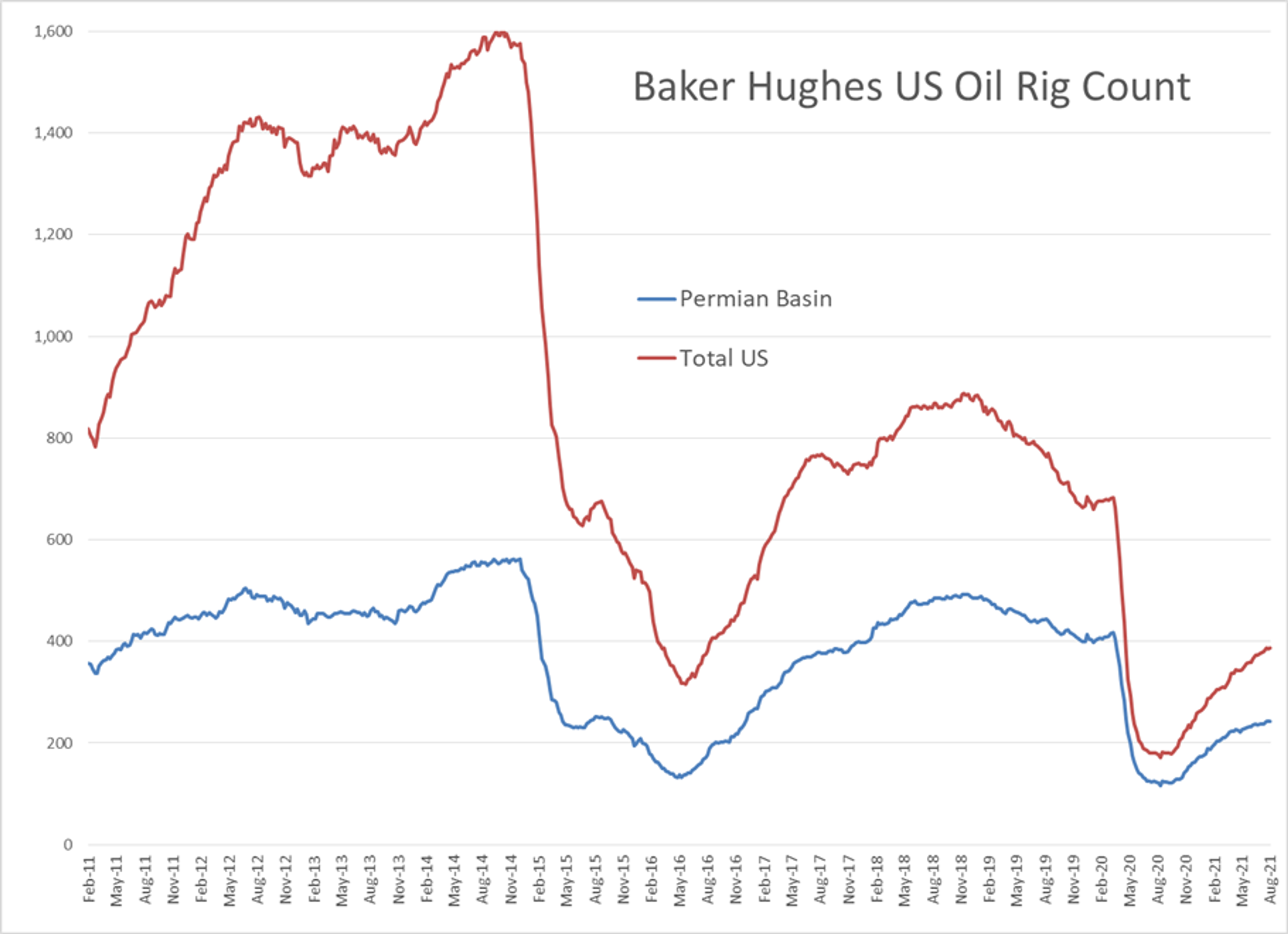 Another Day Of Heavy Selling In Energy Contracts