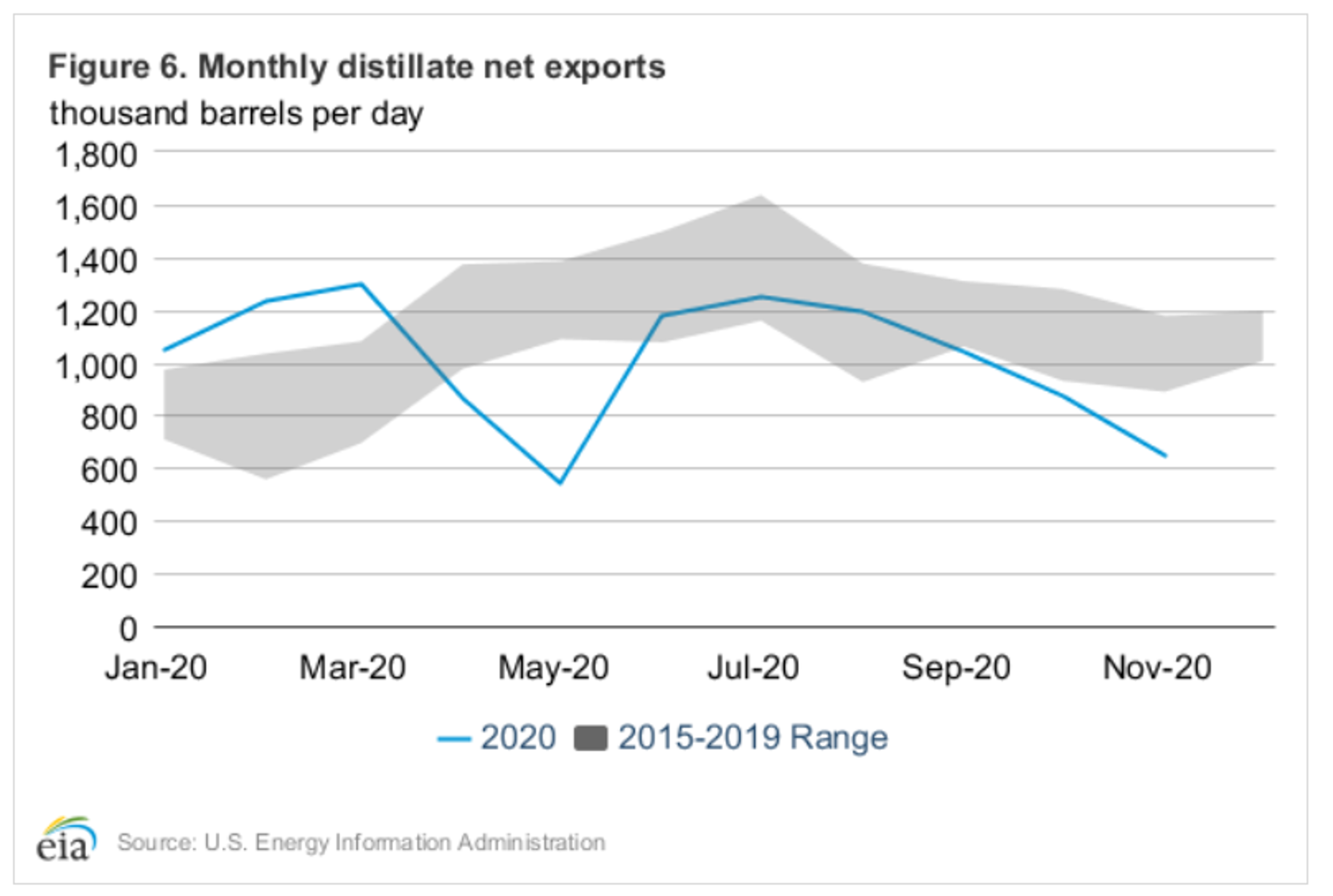 Energy Prices Climb Once Again 