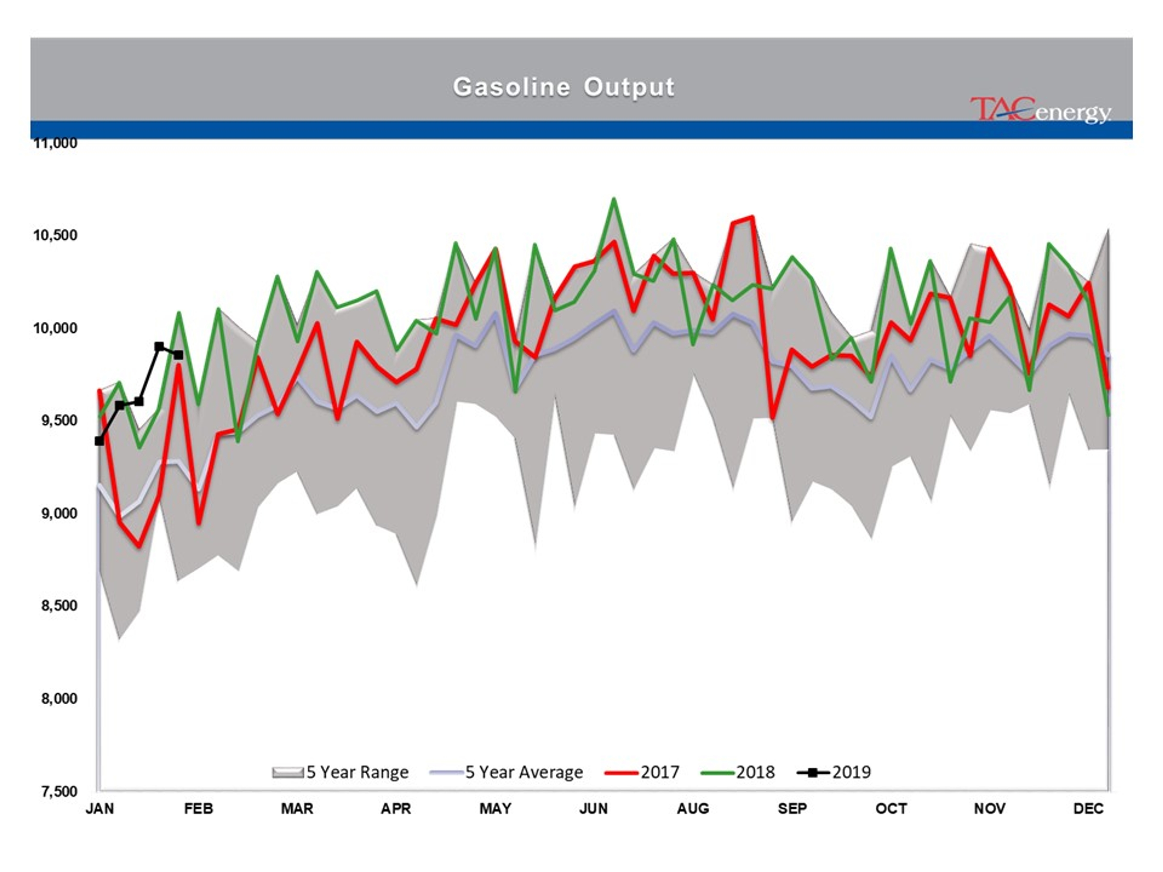 Indecision Continues To Reign In Energy Markets