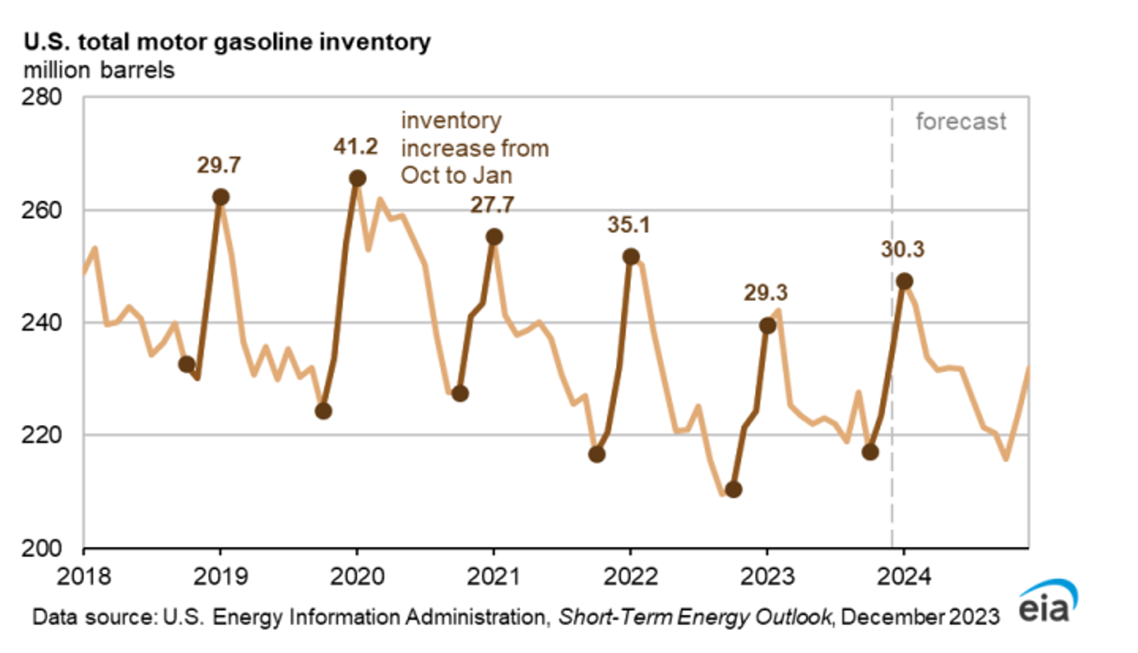 Energy Prices Are Attempting To Bounce After A Heavy Round Of Selling Tuesday