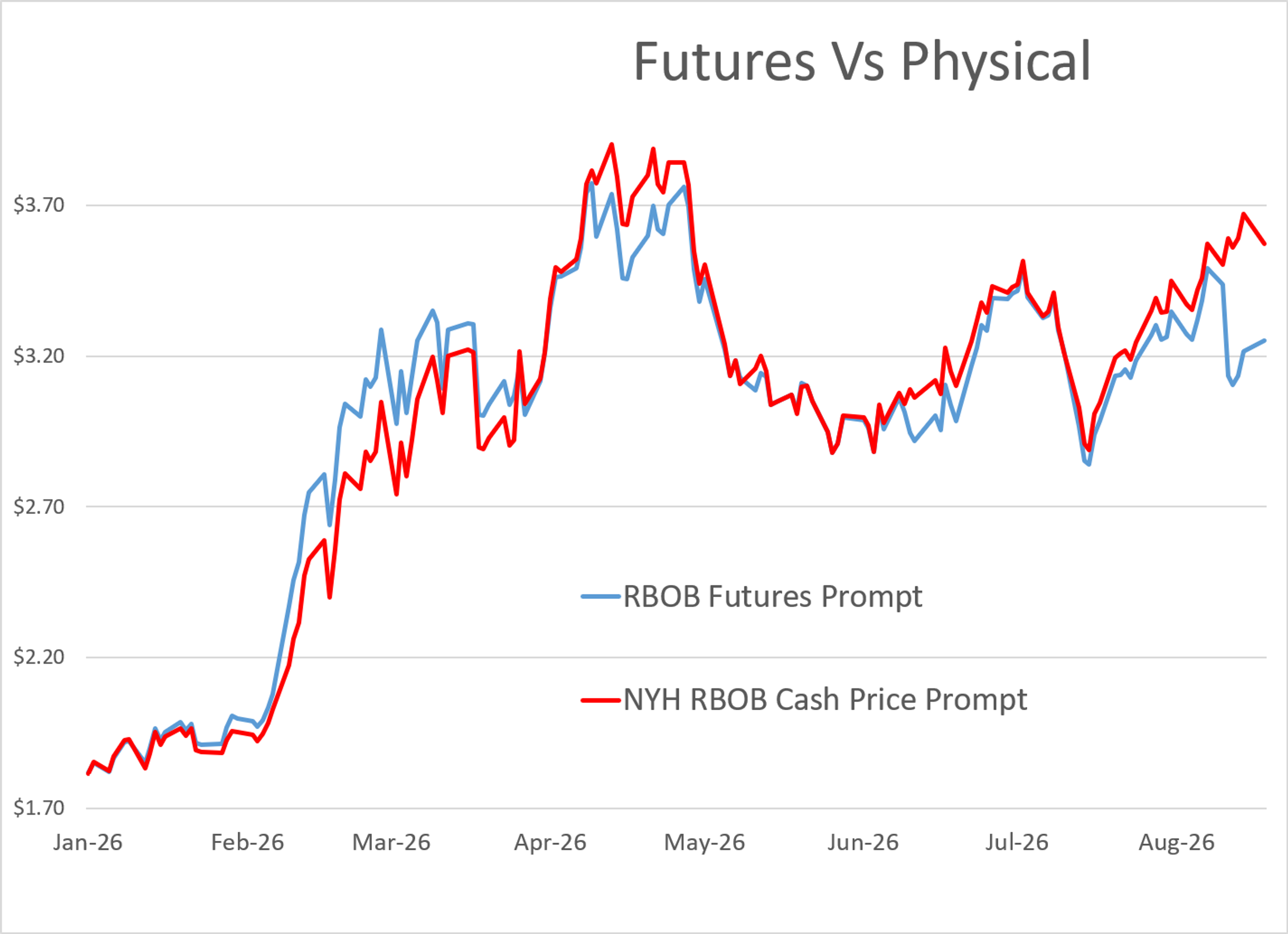 Brent Tops $100 As US Iran Tanker Strikes Escalate, While Gasoline Backwardation Is Deflating