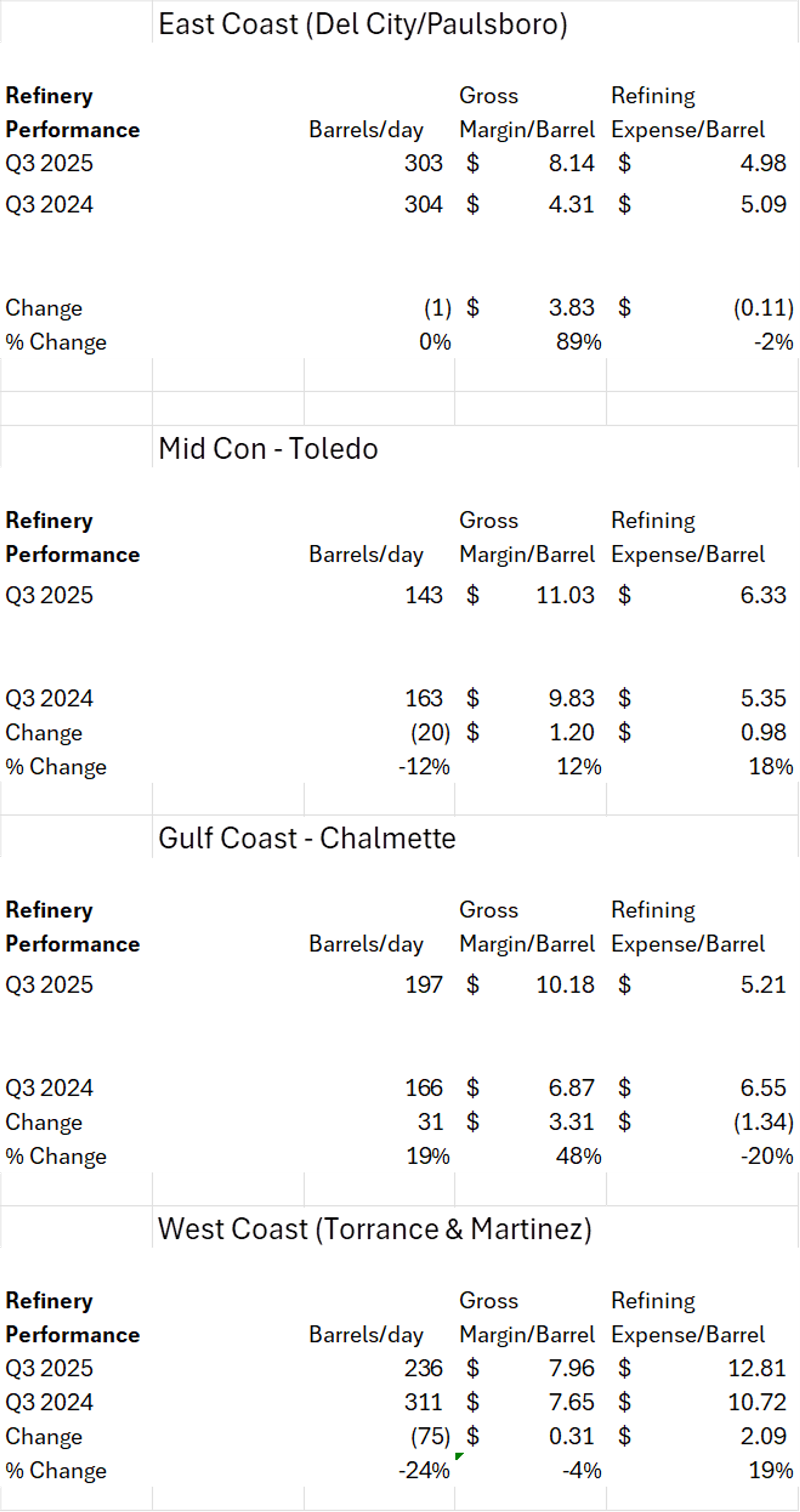Mixed Bag To Kick Off Halloween Trading In Energy Markets