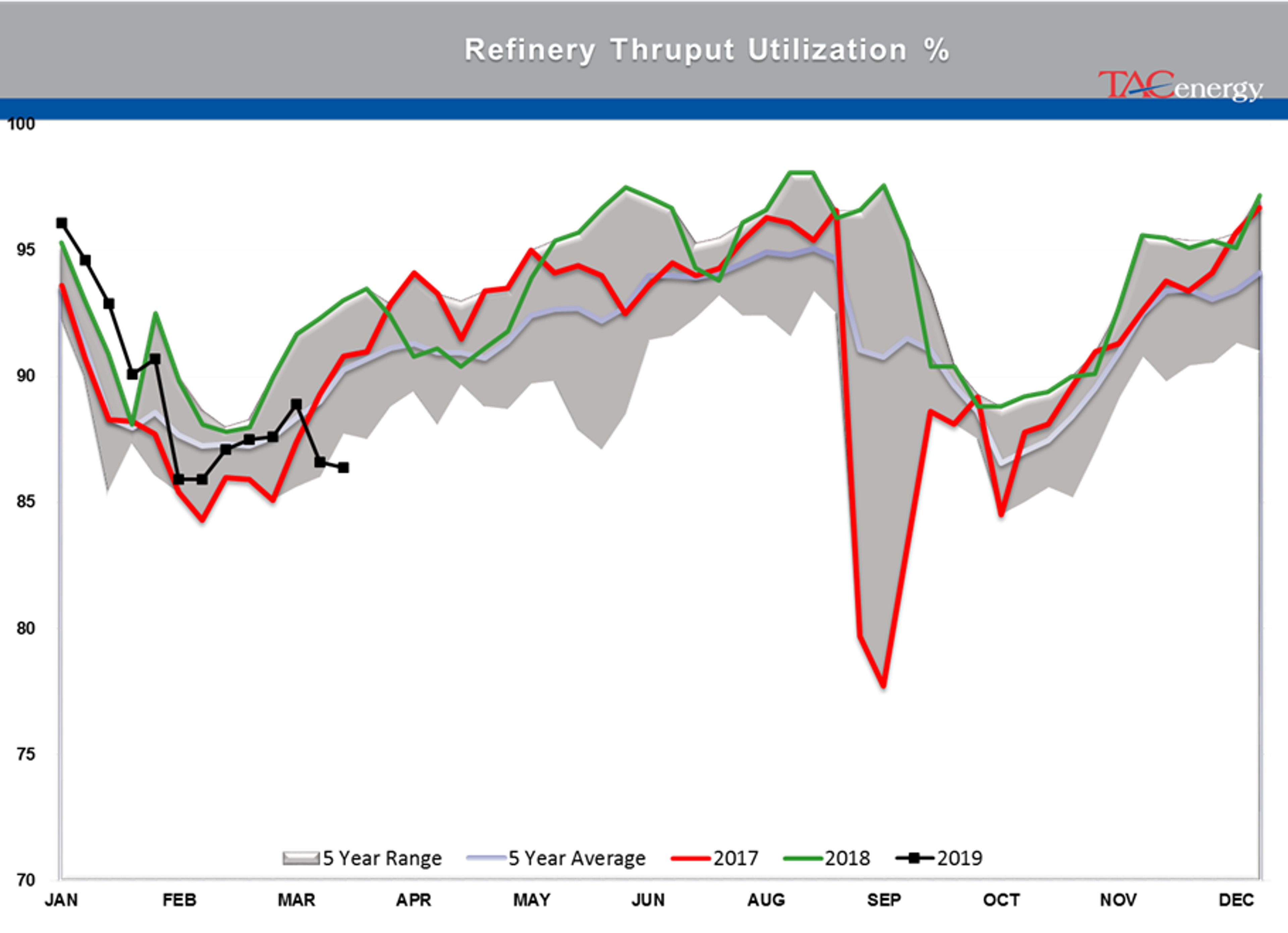 Mixed Bag For Energy Markets