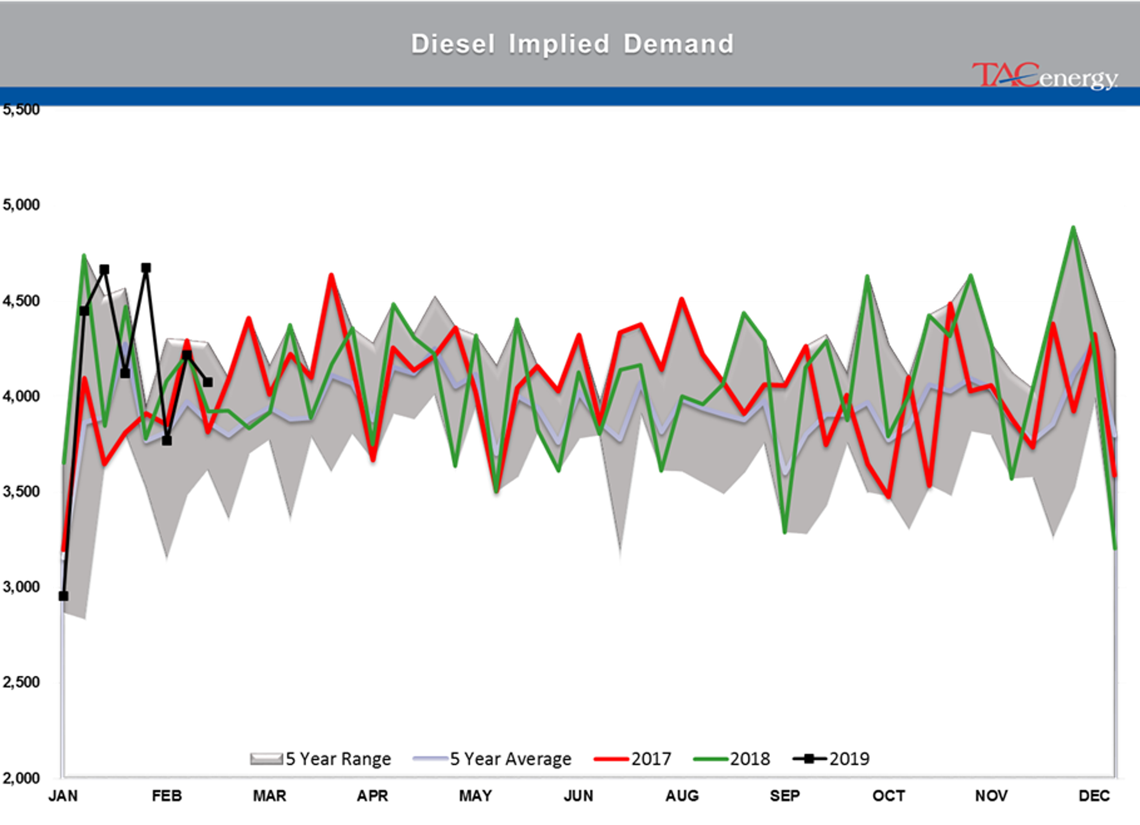 Energy Futures Taking A Breather