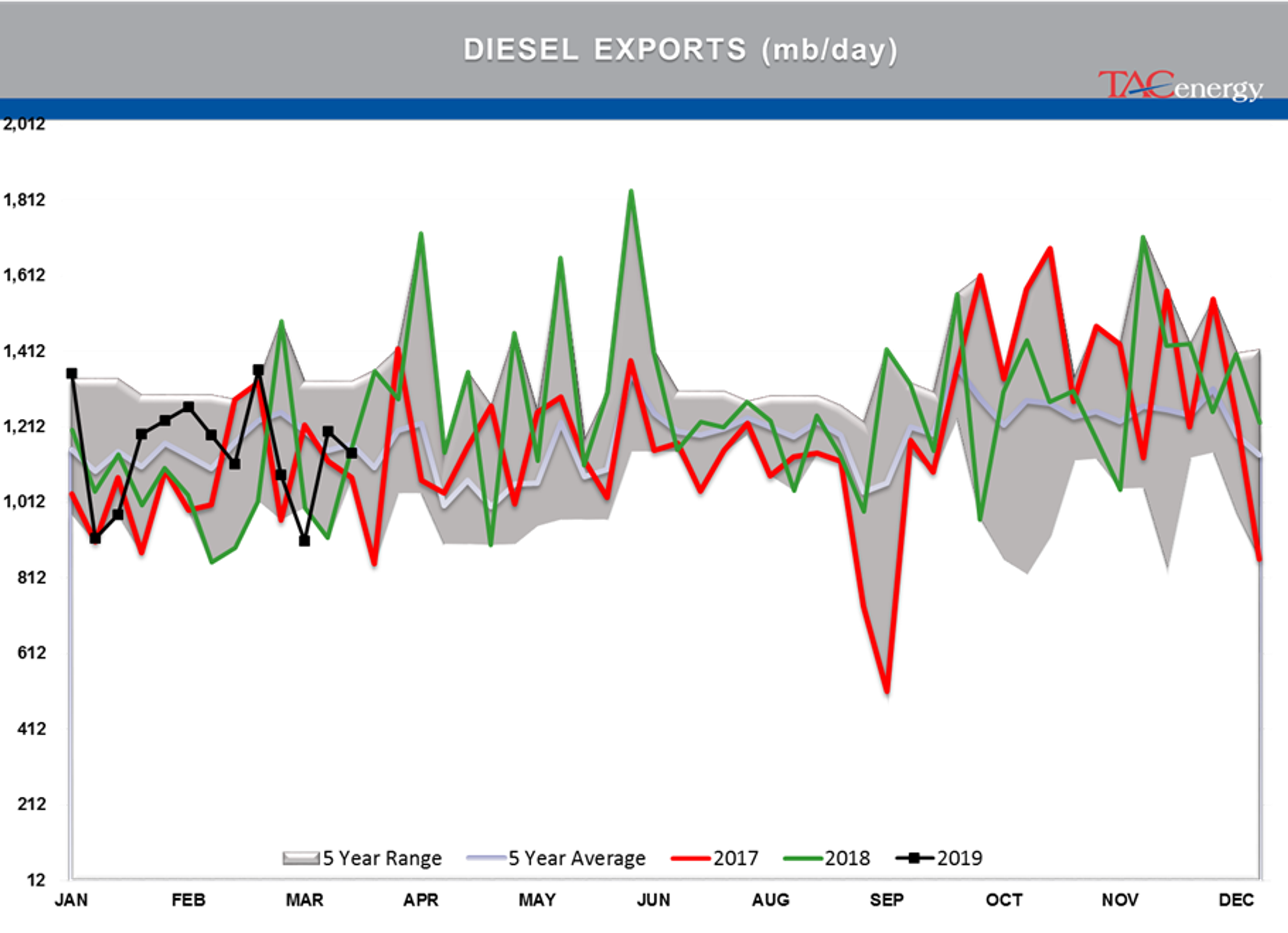 Mixed Bag For Energy Markets