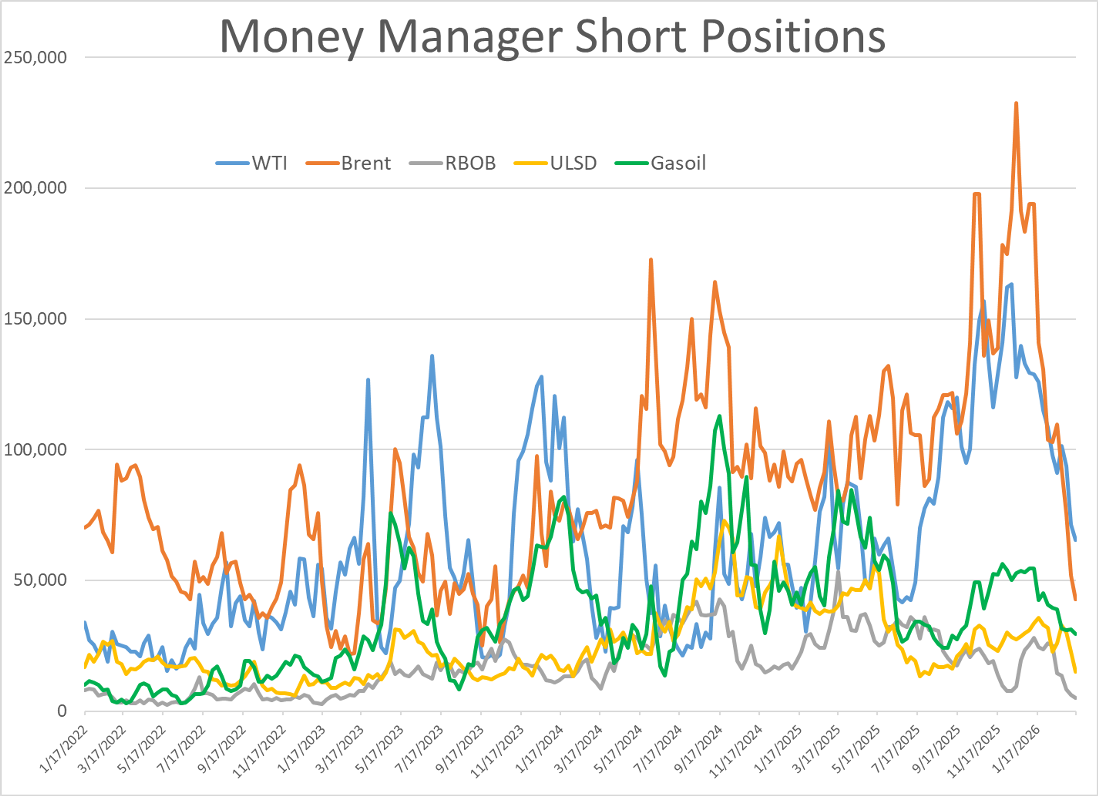 Oil And Refined Products Swing Sharply Amid Conflicting Iran War Messaging