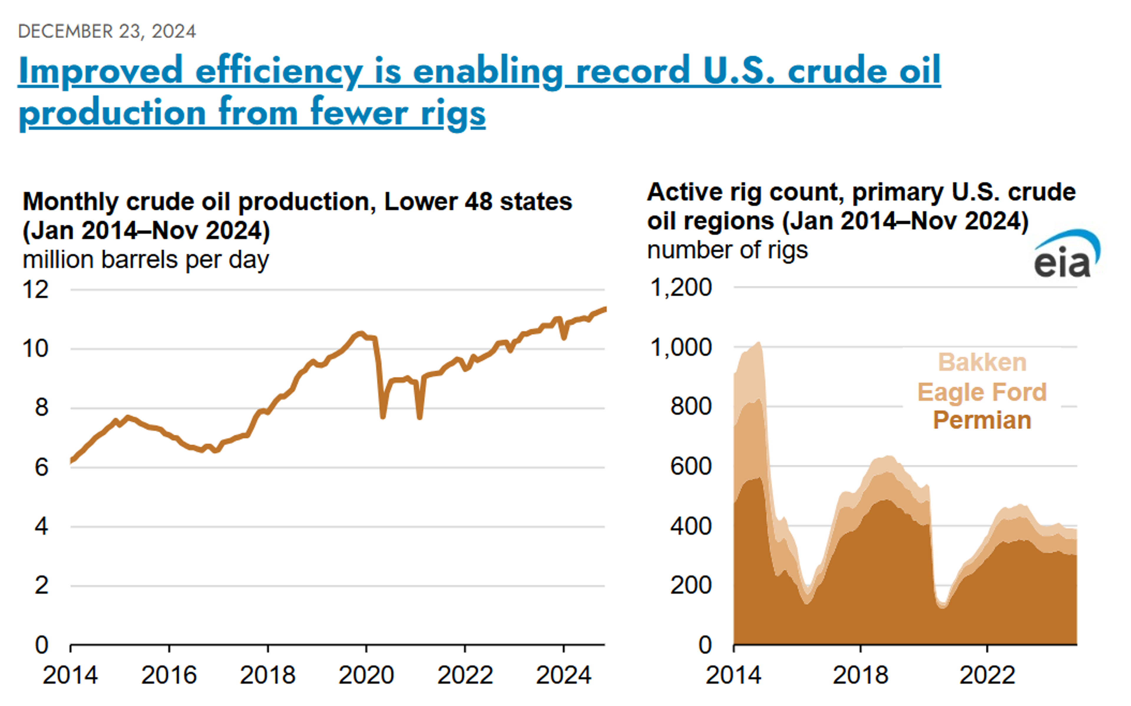 Energy Futures Are Ticking Modestly Lower To Start Christmas Week